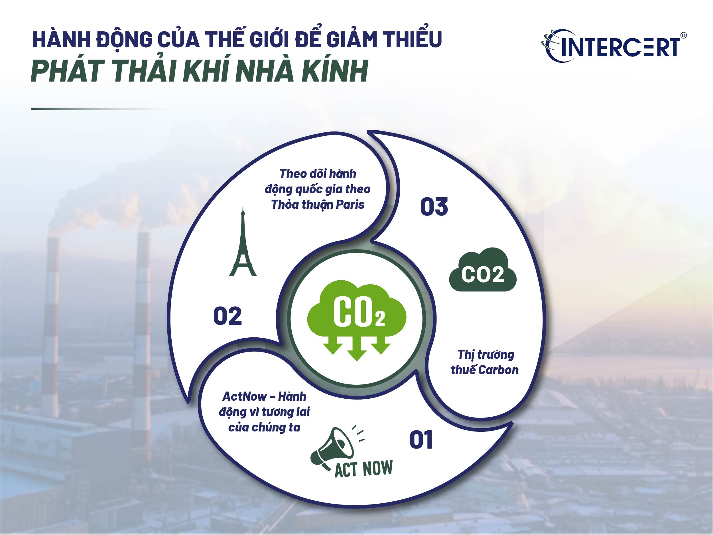 Giảm thiểu khí nhà kính