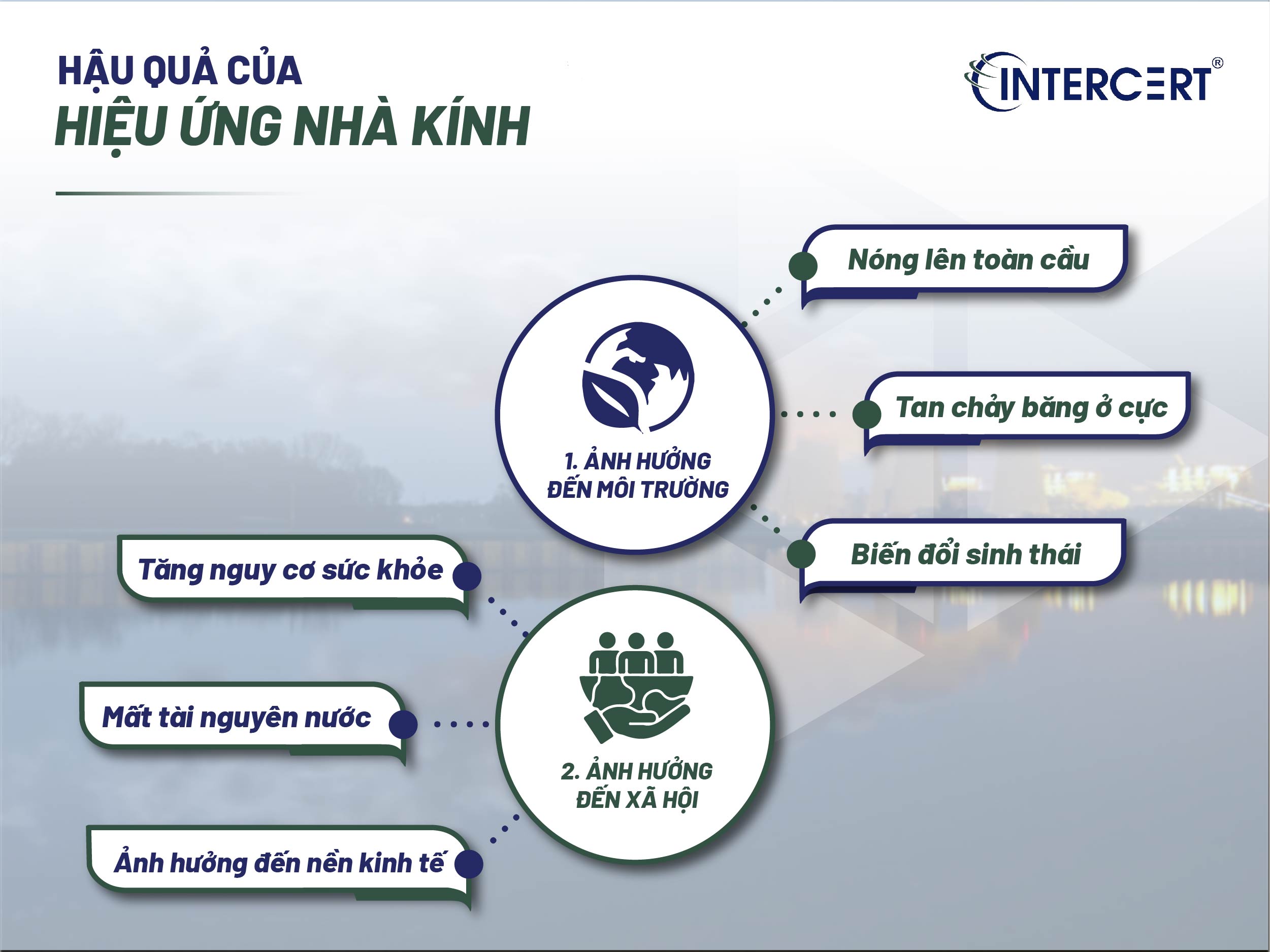 Tìm hiểu về hiệu ứng nhà kính