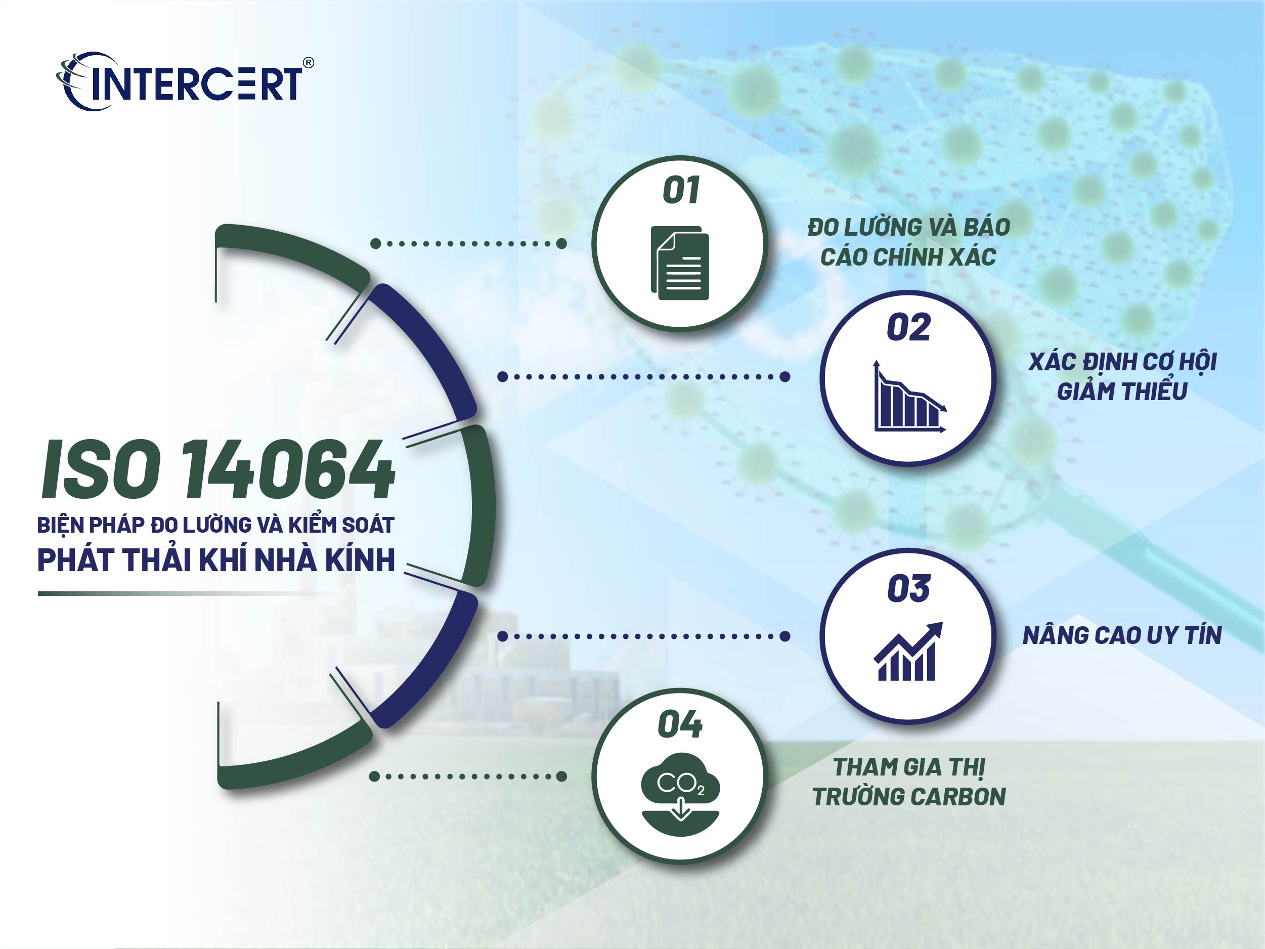 Phát thải là gì? Tìm hiểu phát thải khí nhà kính