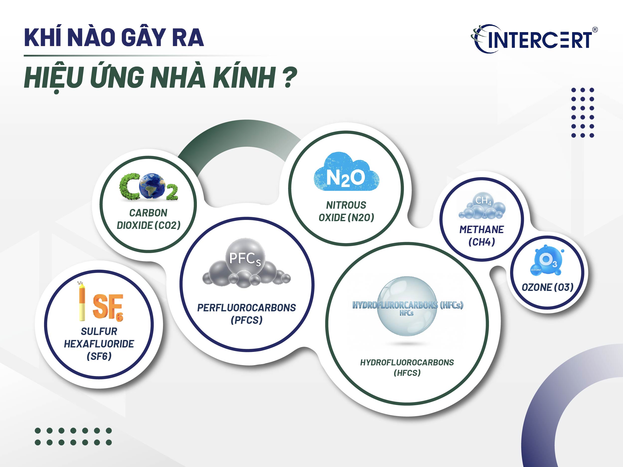 Khí nào gây hiệu ứng nhà kính