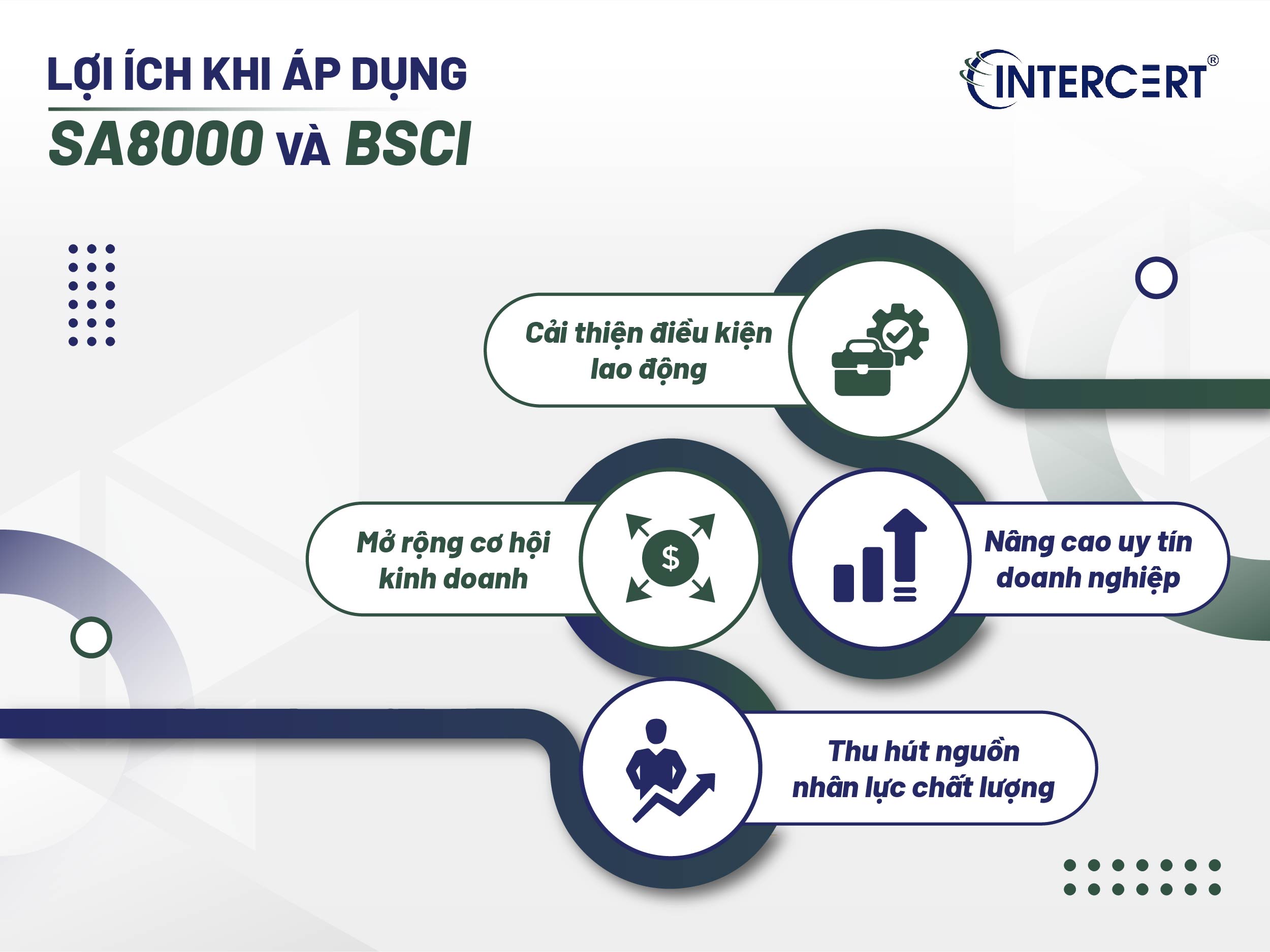SO SÁNH SA8000 BSCI