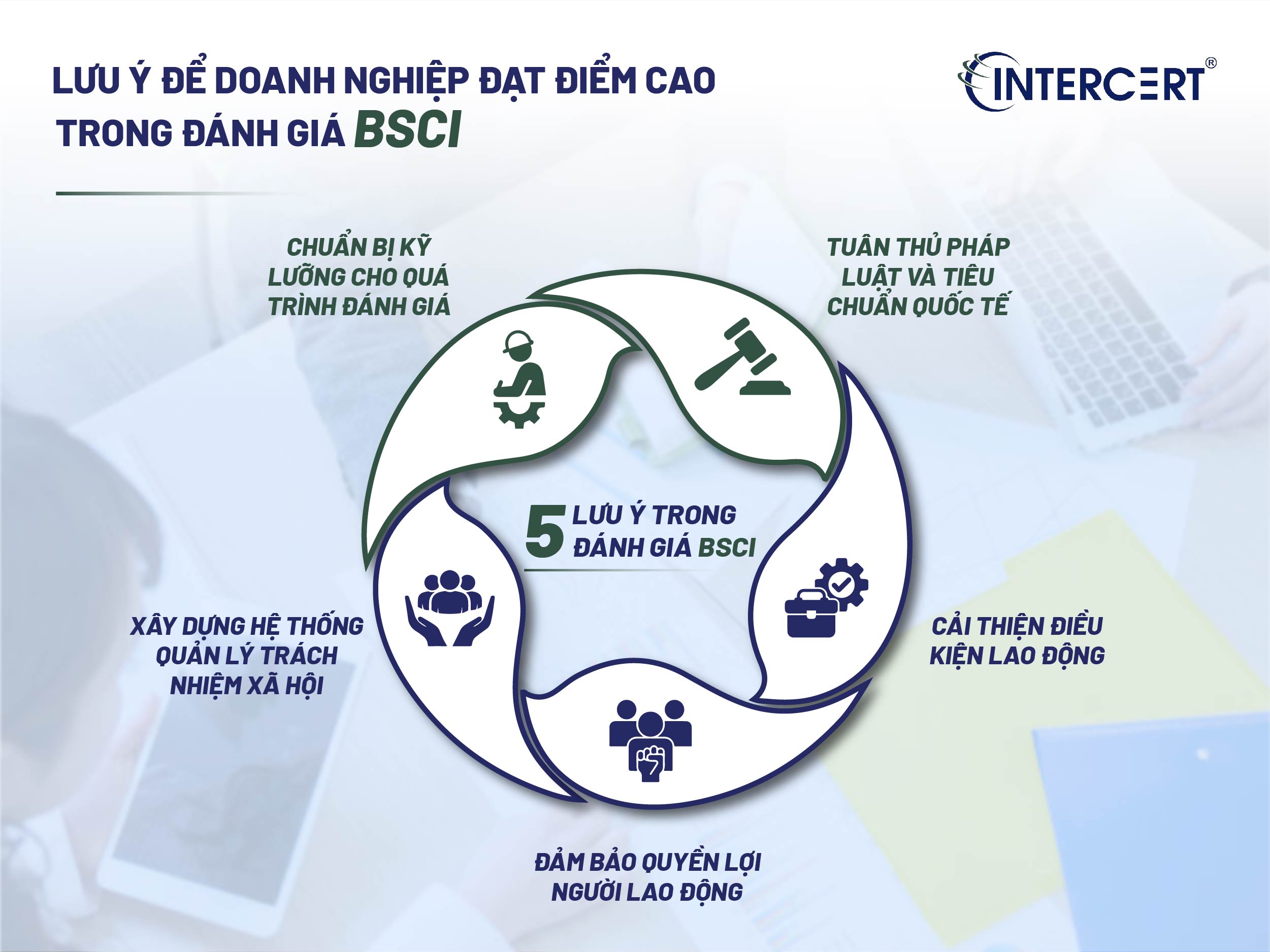 BSCI cách tính điểm