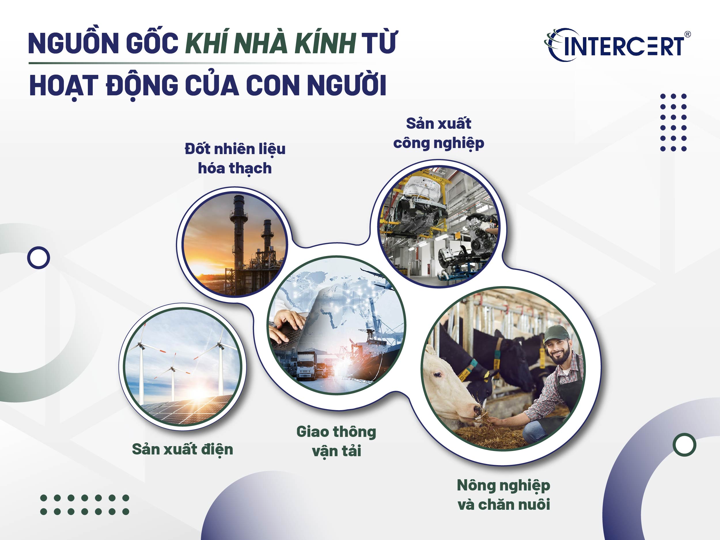 Các nguồn phát thải khí nhà kính