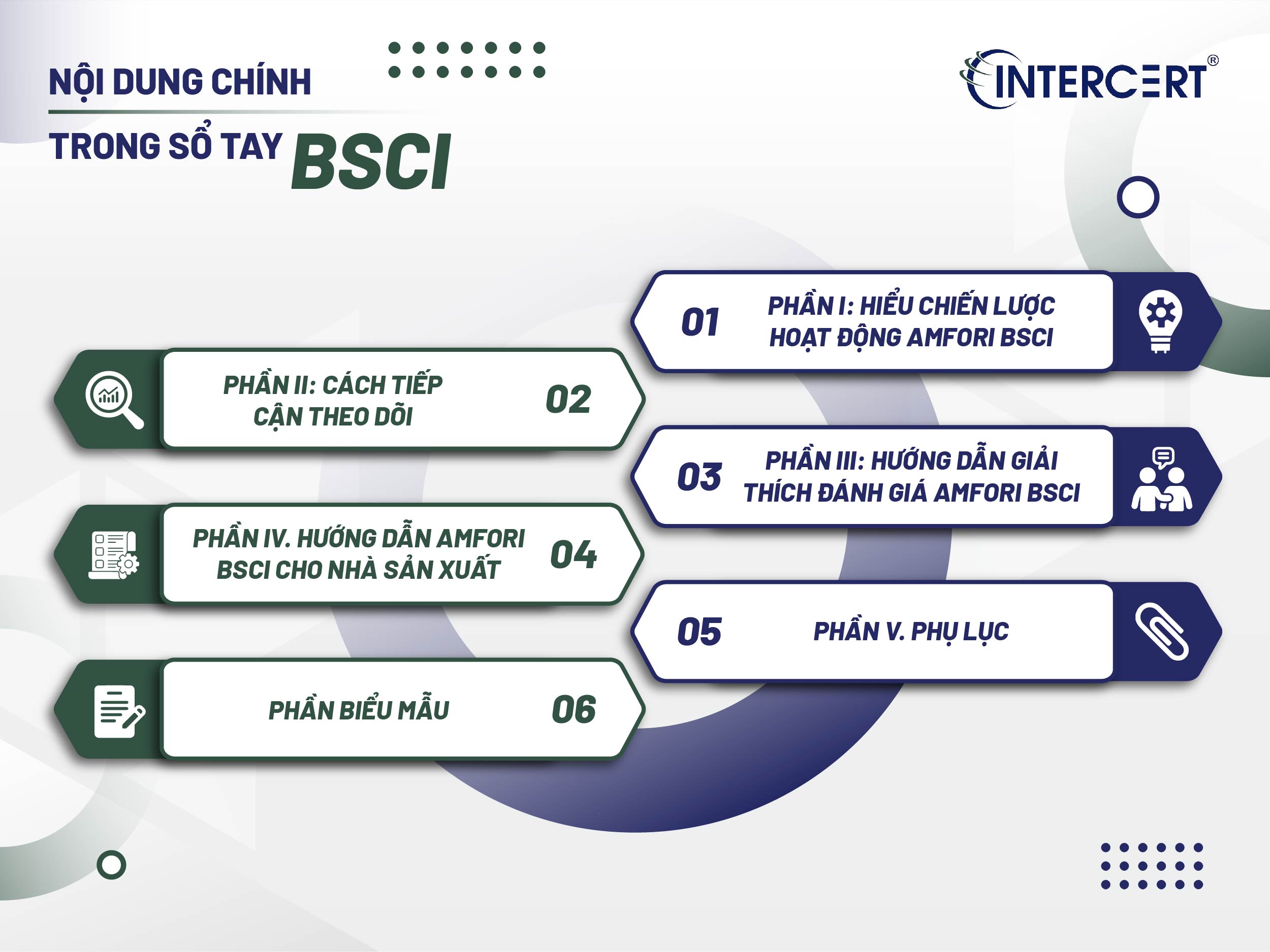 Hướng dẫn tạo sổ tay BSCI