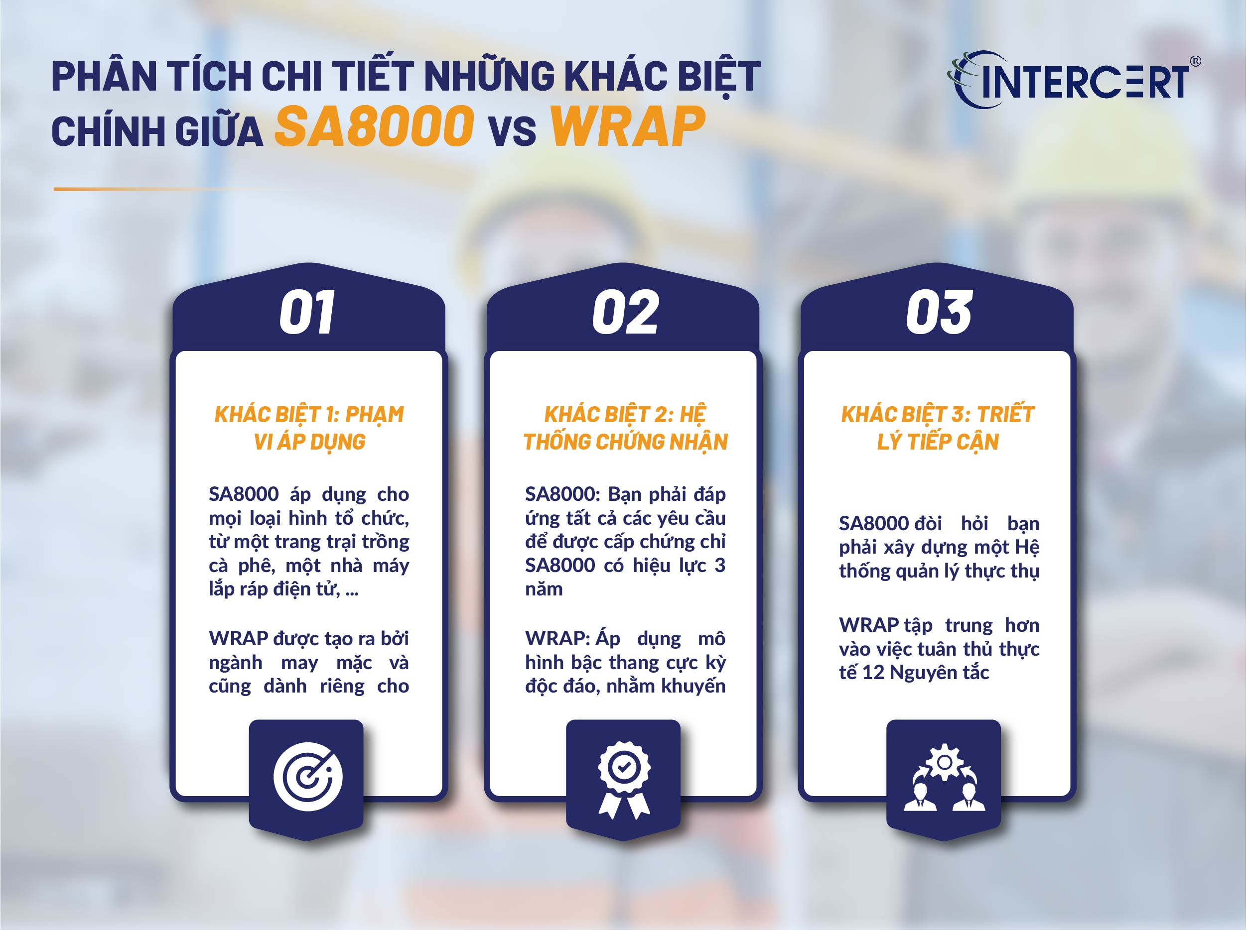 So sánh SA8000 và WRAP