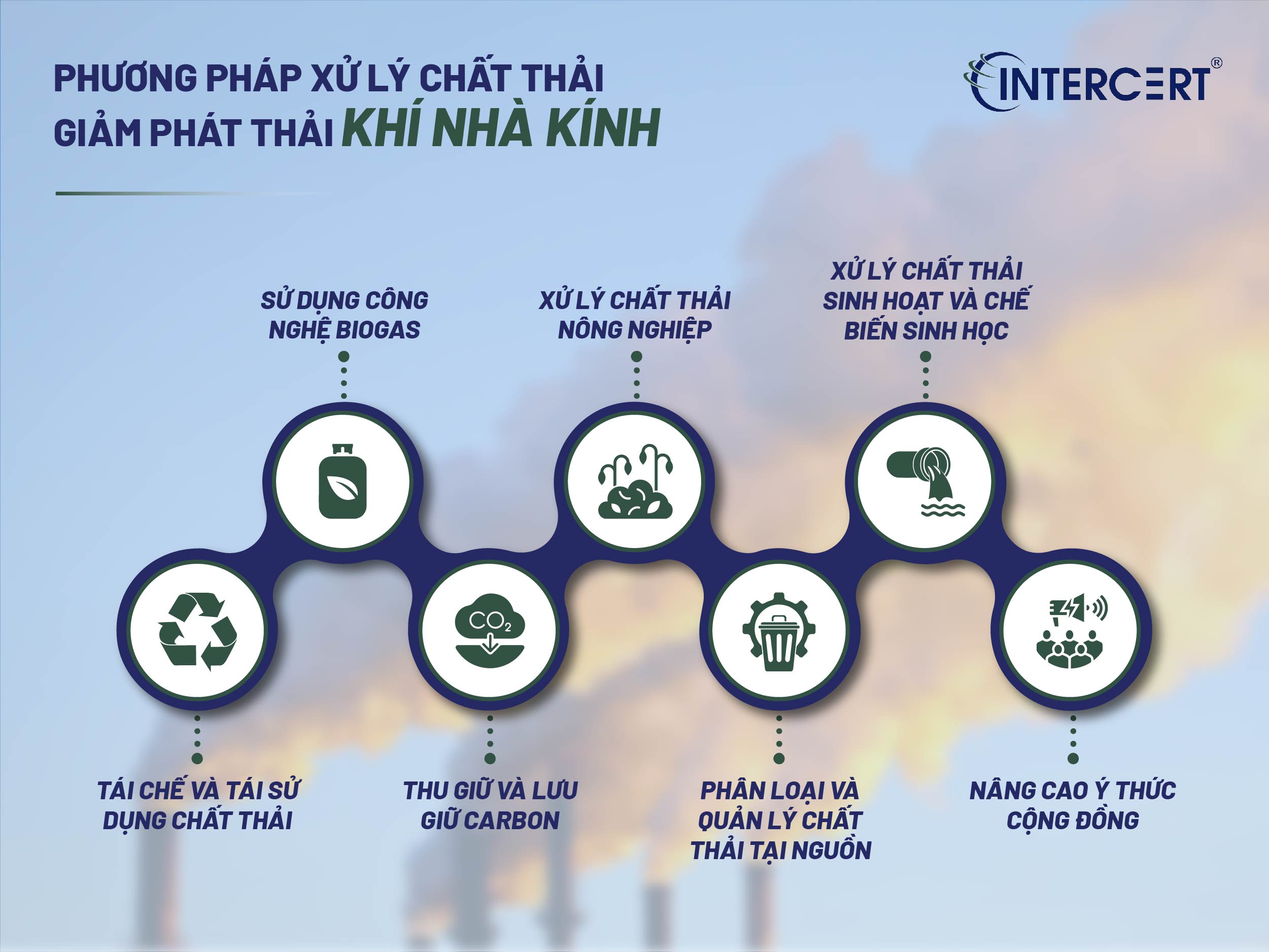 Xử lý chất thải giảm phát thải khí nhà kính