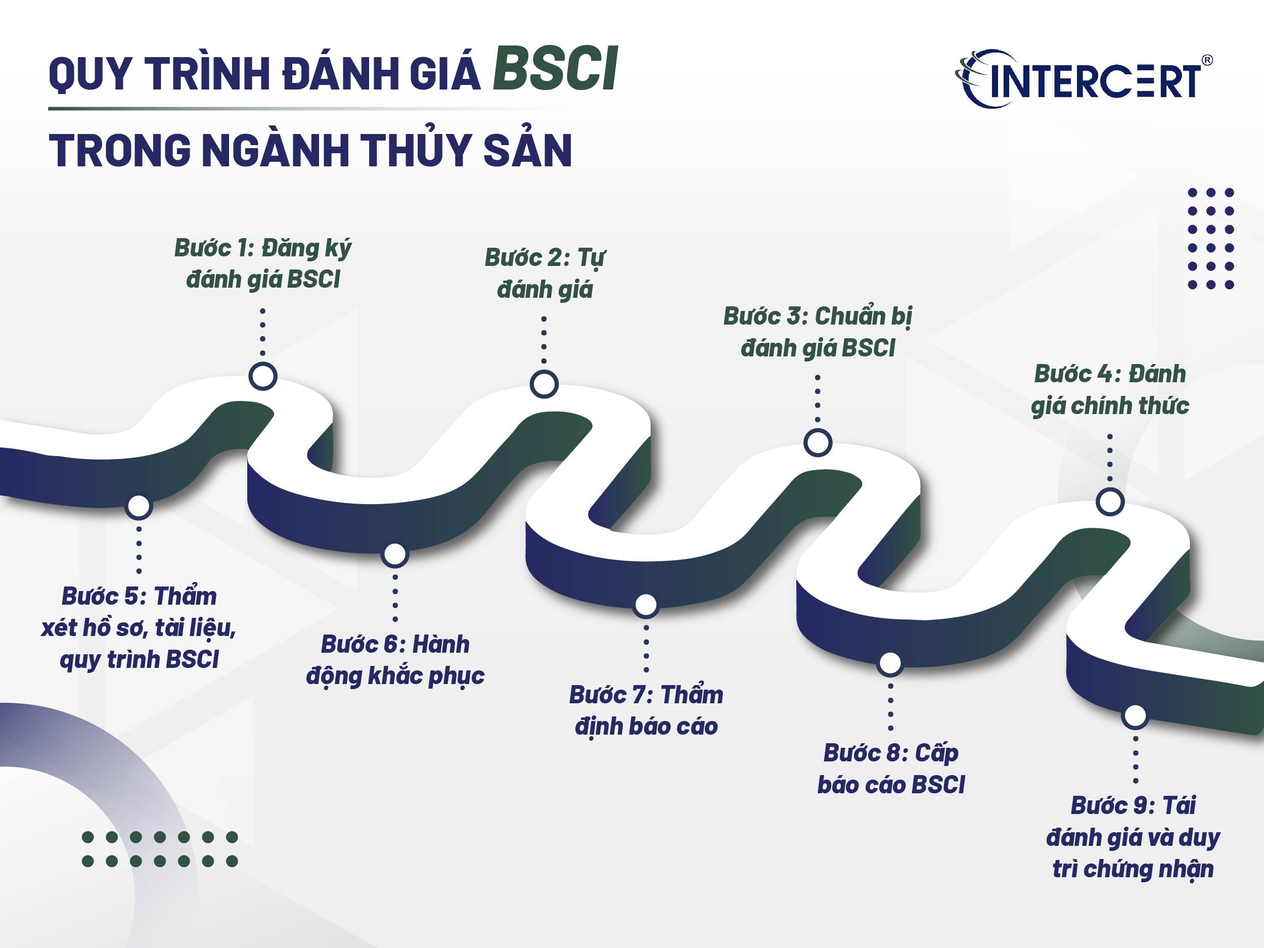 chứng nhận BSCI thủy sản