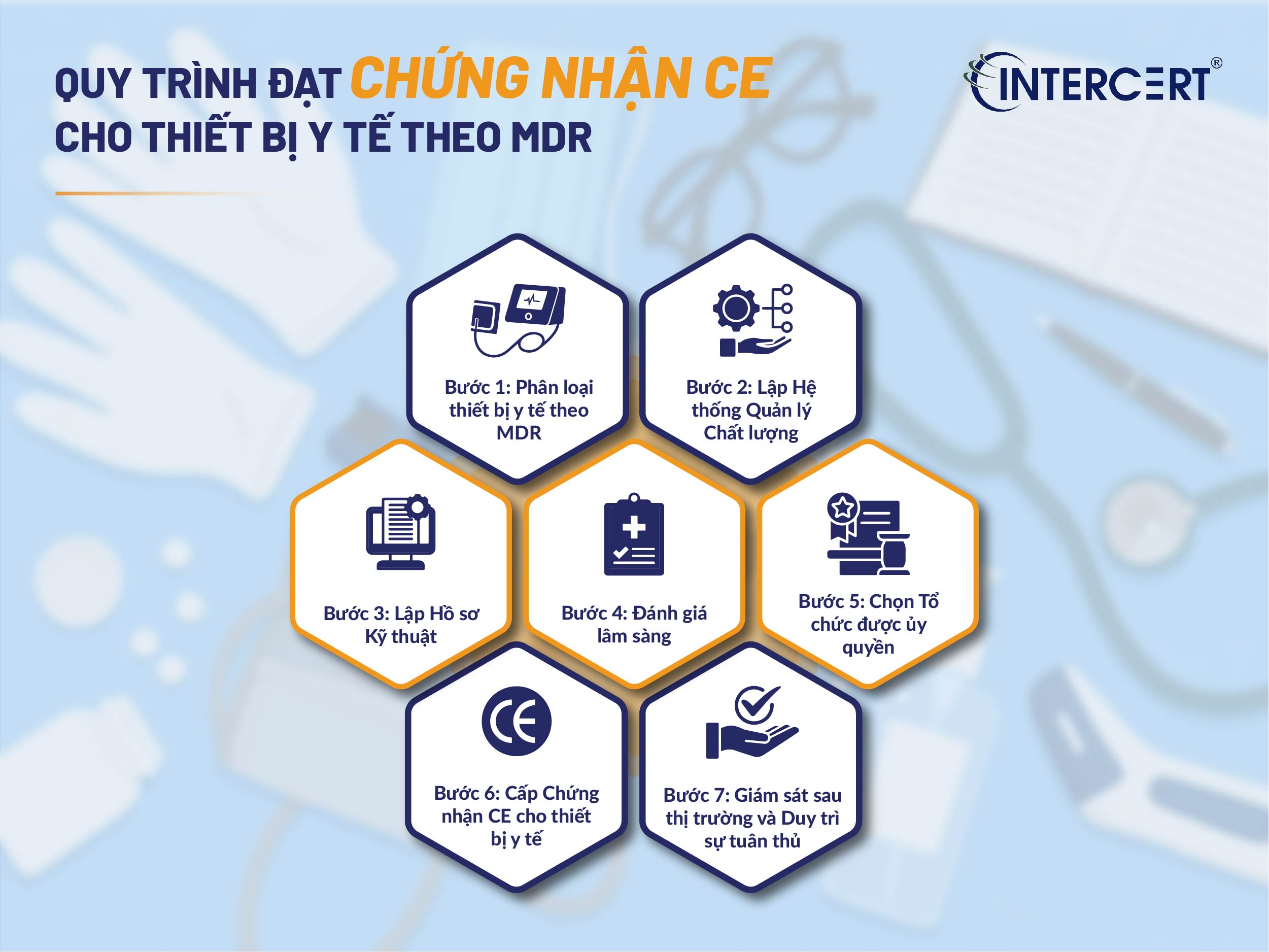 chứng nhận CE cho thiết bị y tế