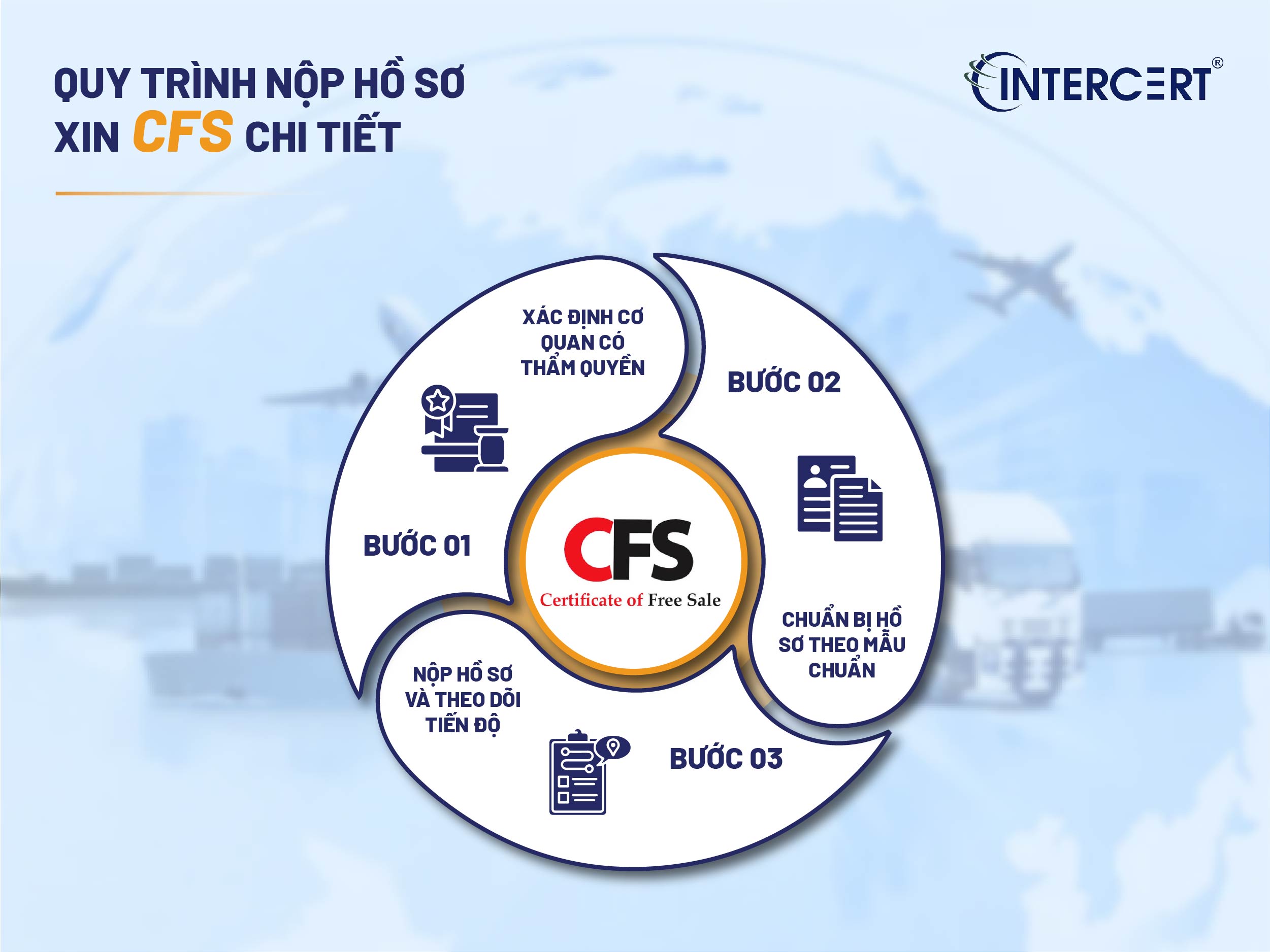 Hồ sơ xin CFS (Giấy lưu hành tự do)