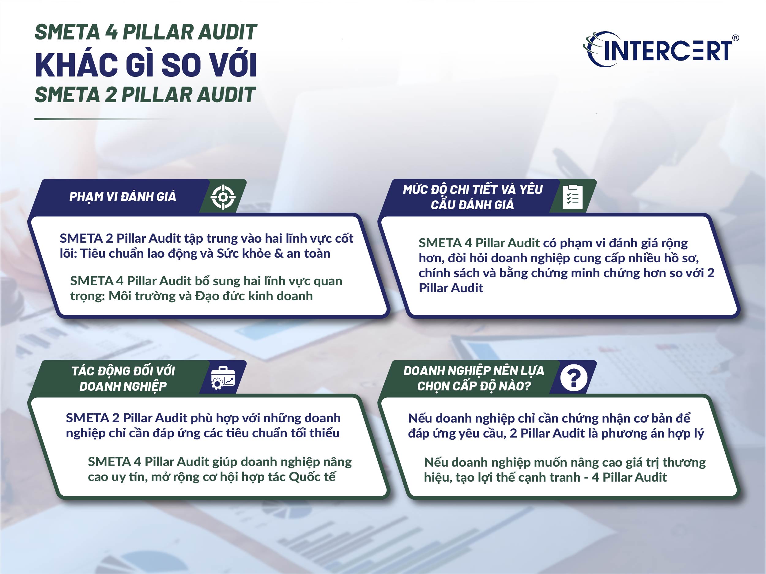 SMETA 4 Pillar Audit checklist