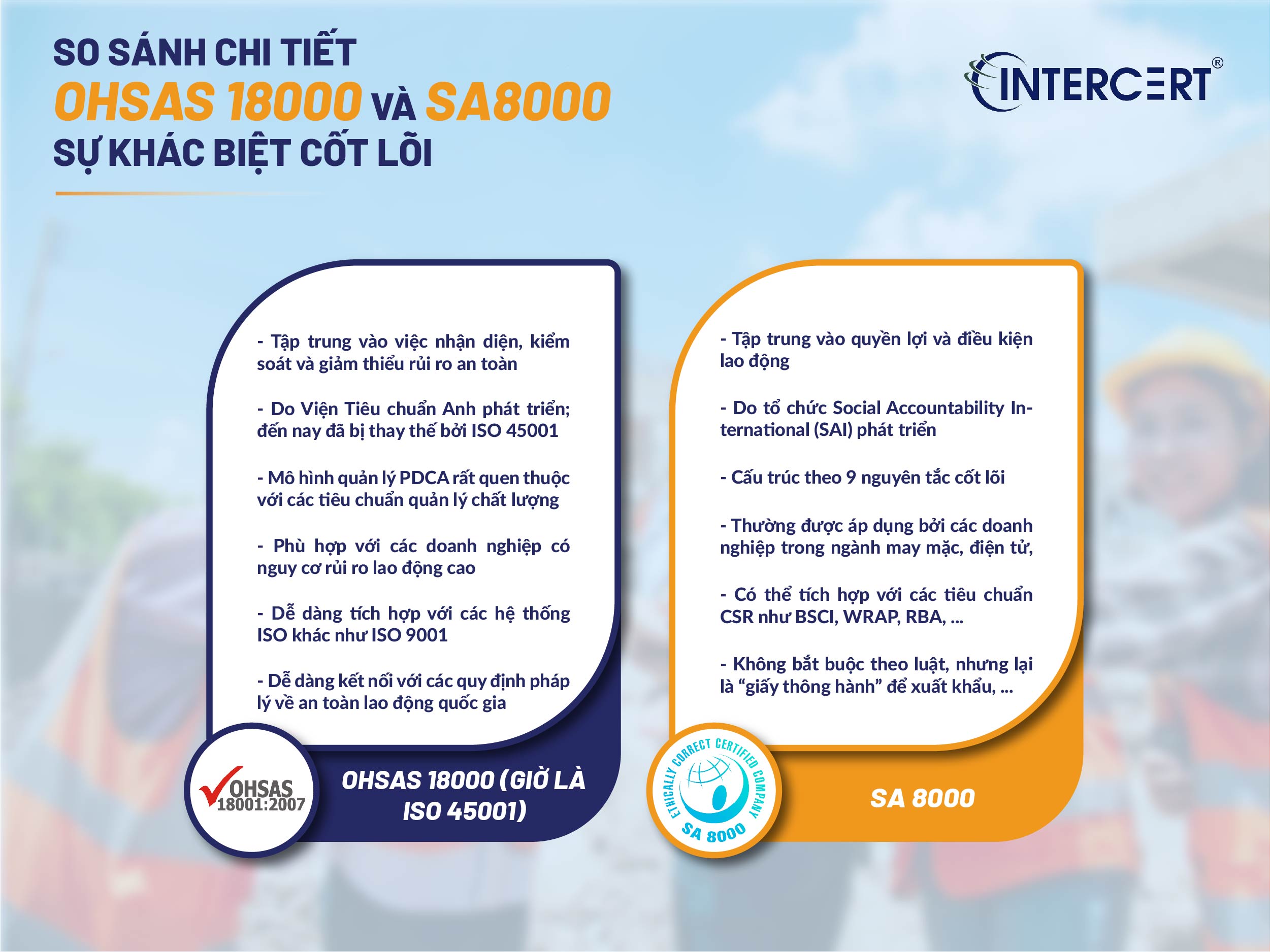 So sánh OHSAS 18000 và SA8000