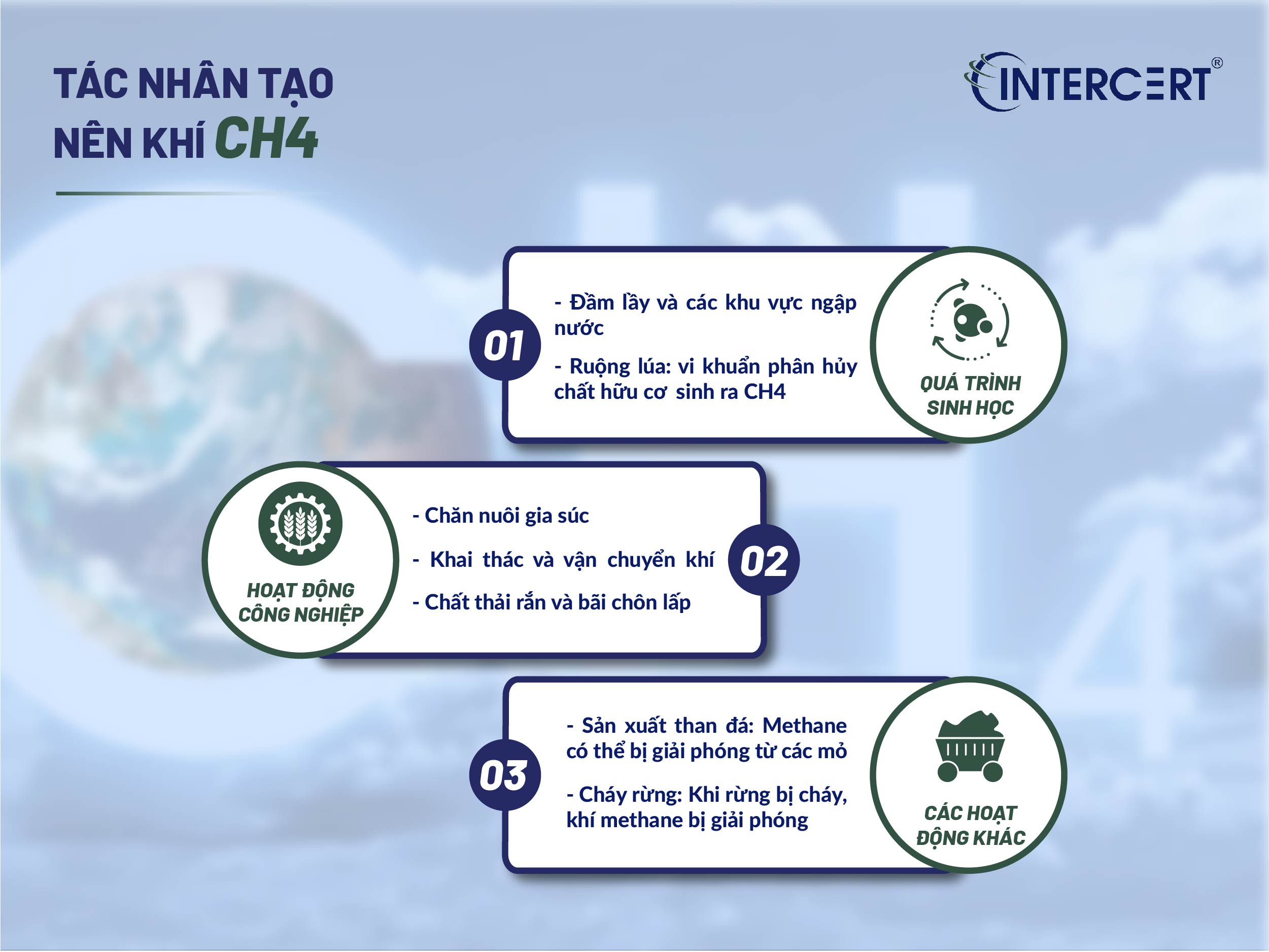 CH4 có gây hiệu ứng nhà kính không
