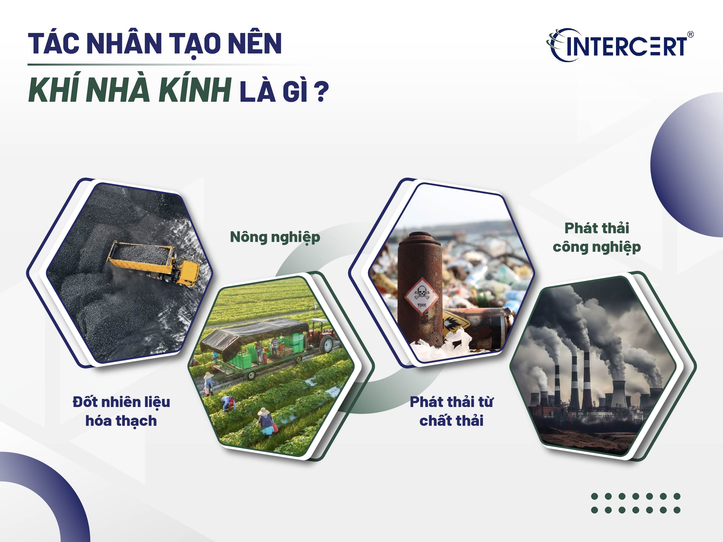 Khí nào gây hiệu ứng nhà kính