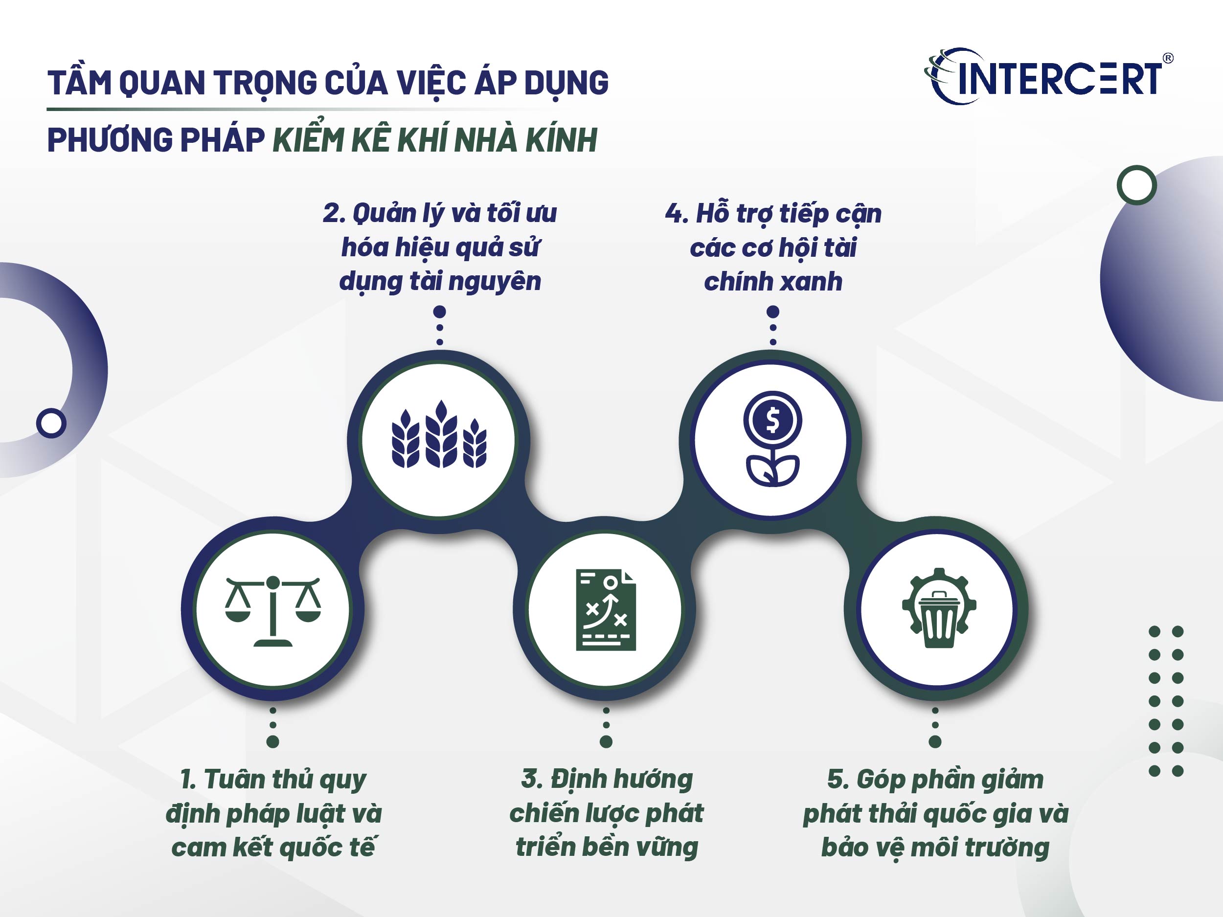 Phương pháp kiểm kê khí nhà kính