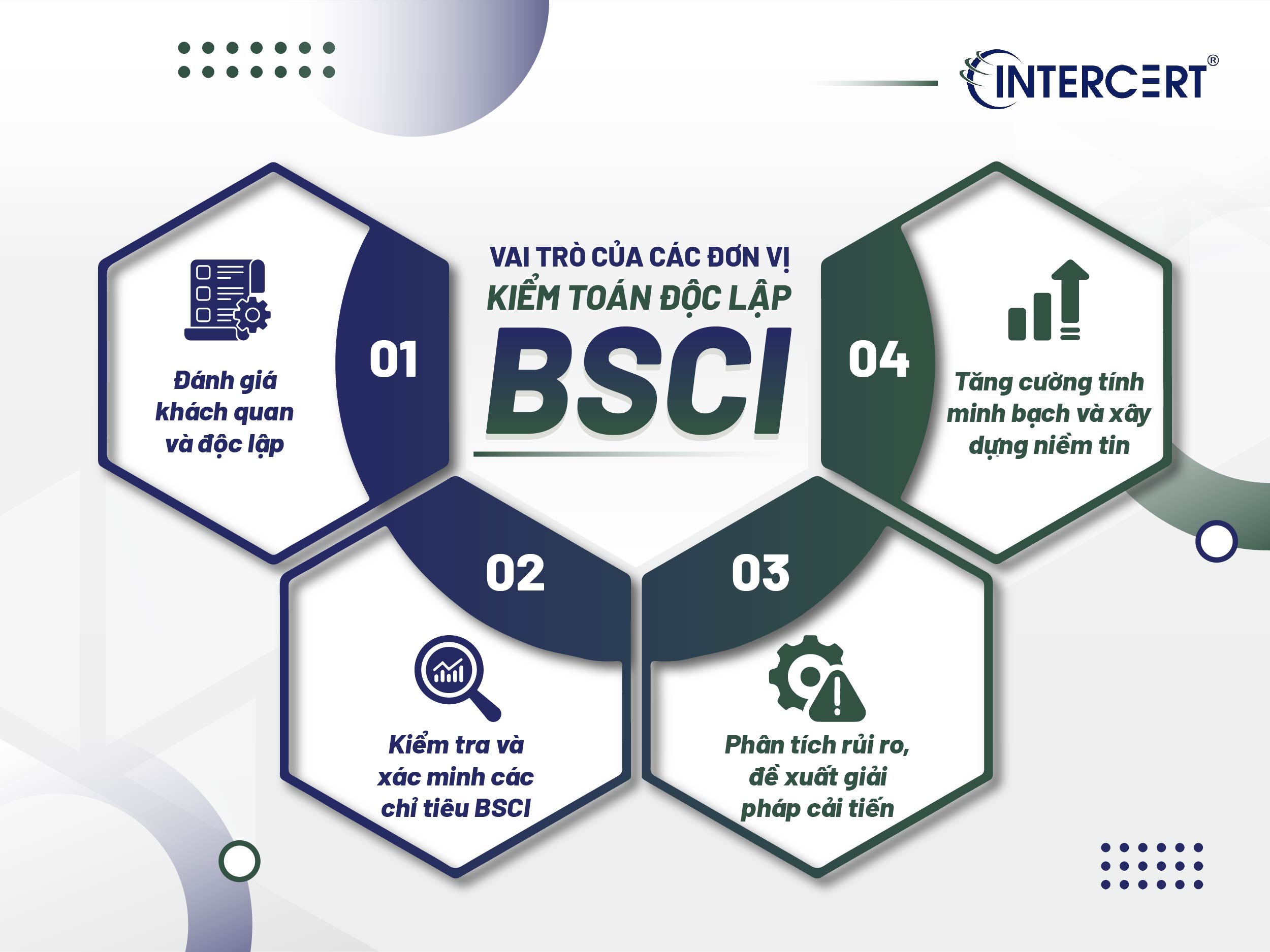Danh sách các đơn vị kiểm toán độc lập BSCI uy tín tại Việt Nam