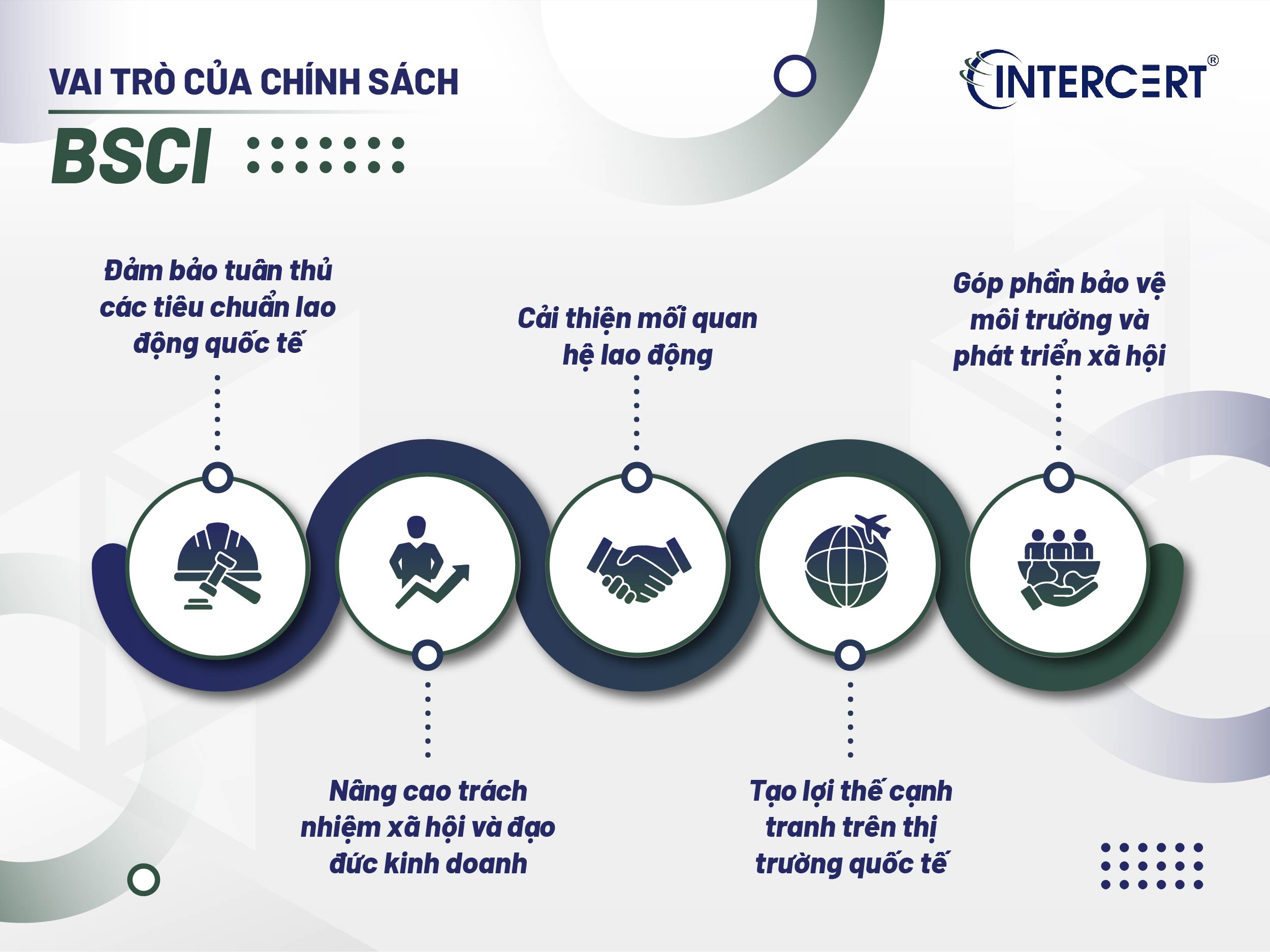 Chính sách BSCI về tuân thủ trách nhiệm xã hội trong kinh doanh