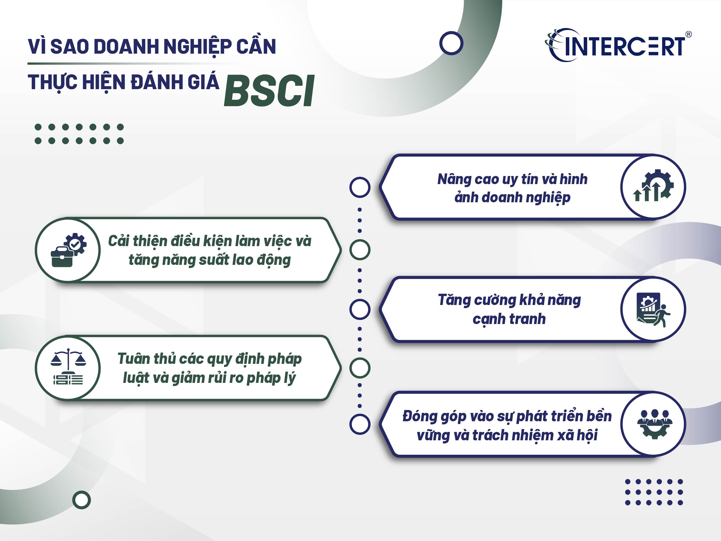 Quy trình thực hiện BSCI