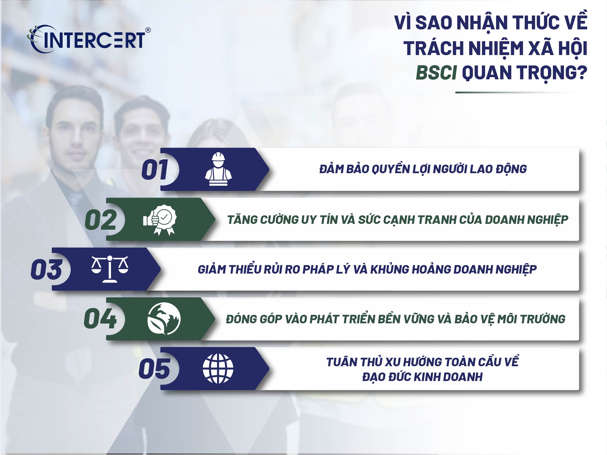 Nhận thức về trách nhiệm xã hội BSCI