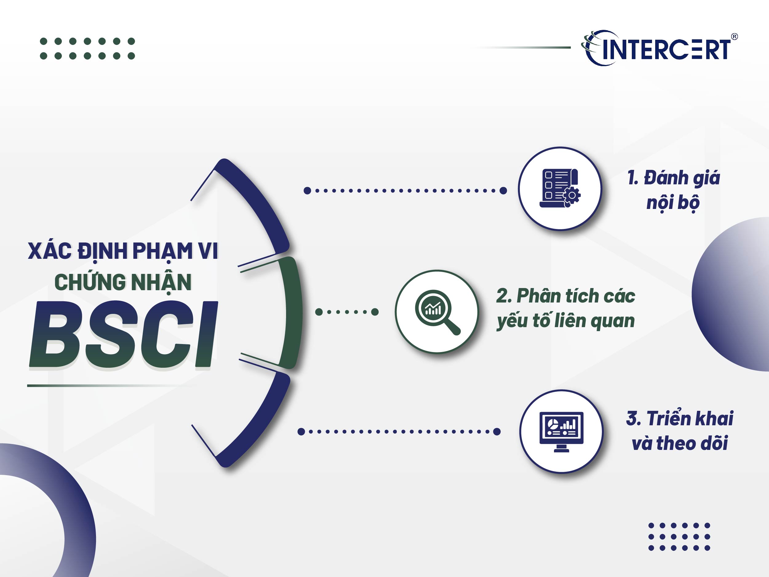 Tìm hiểu về phạm vi chứng nhận BSCI