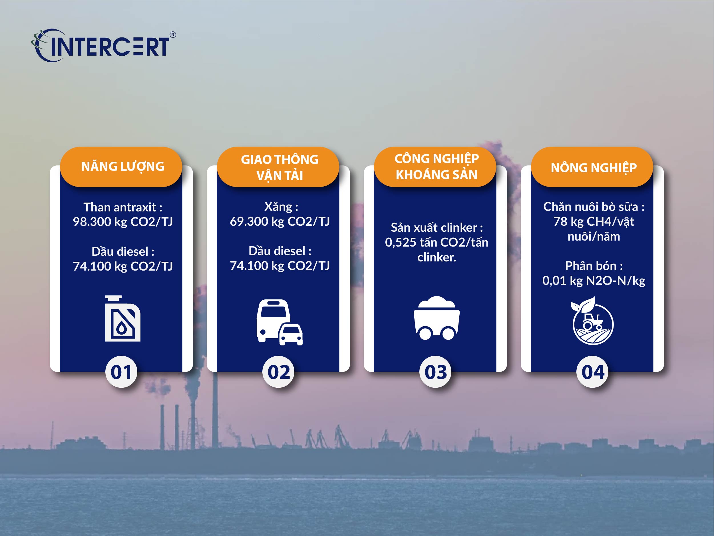 Hệ số phát thải khí nhà kính