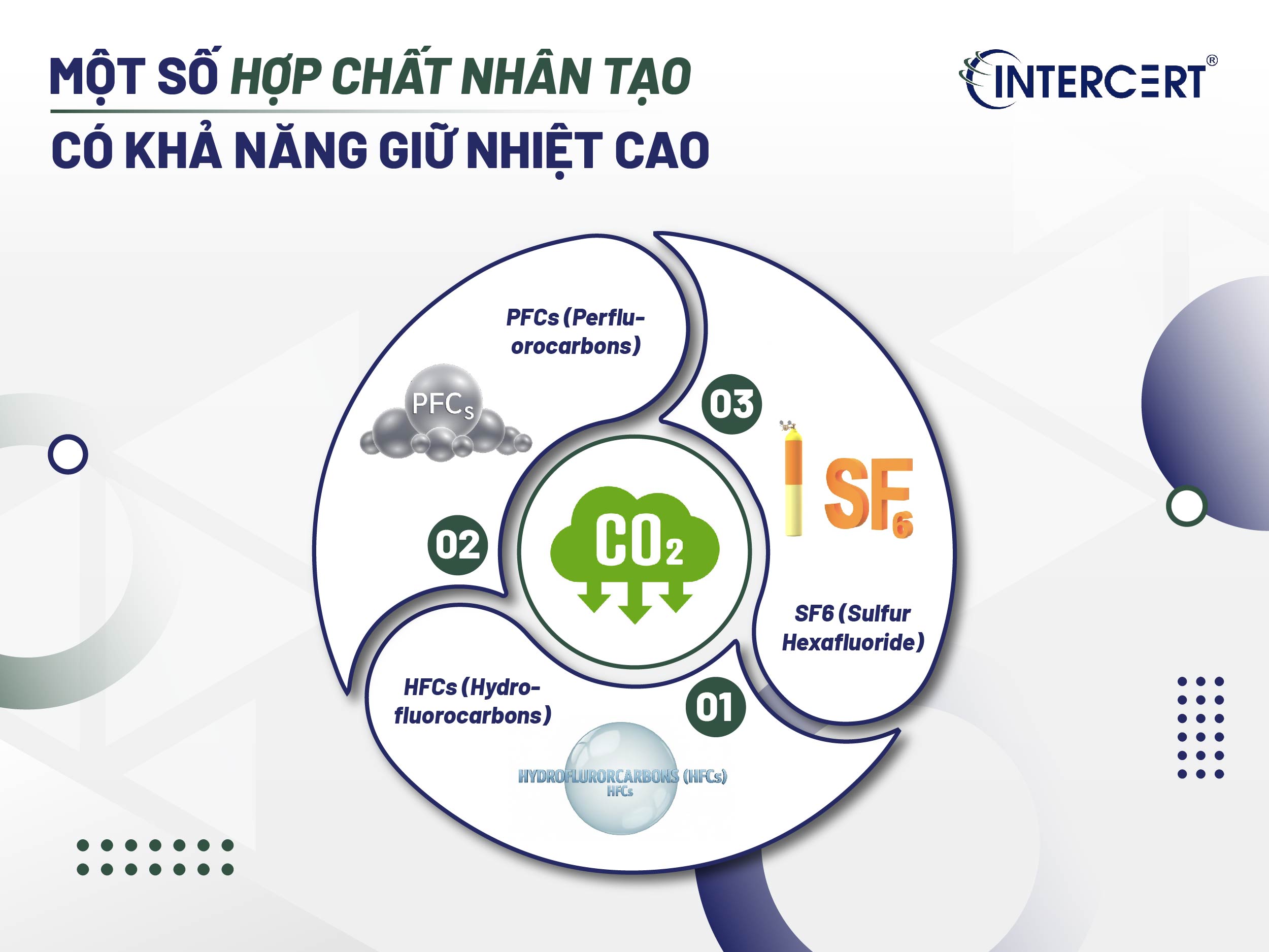 Các nguồn phát thải khí nhà kính