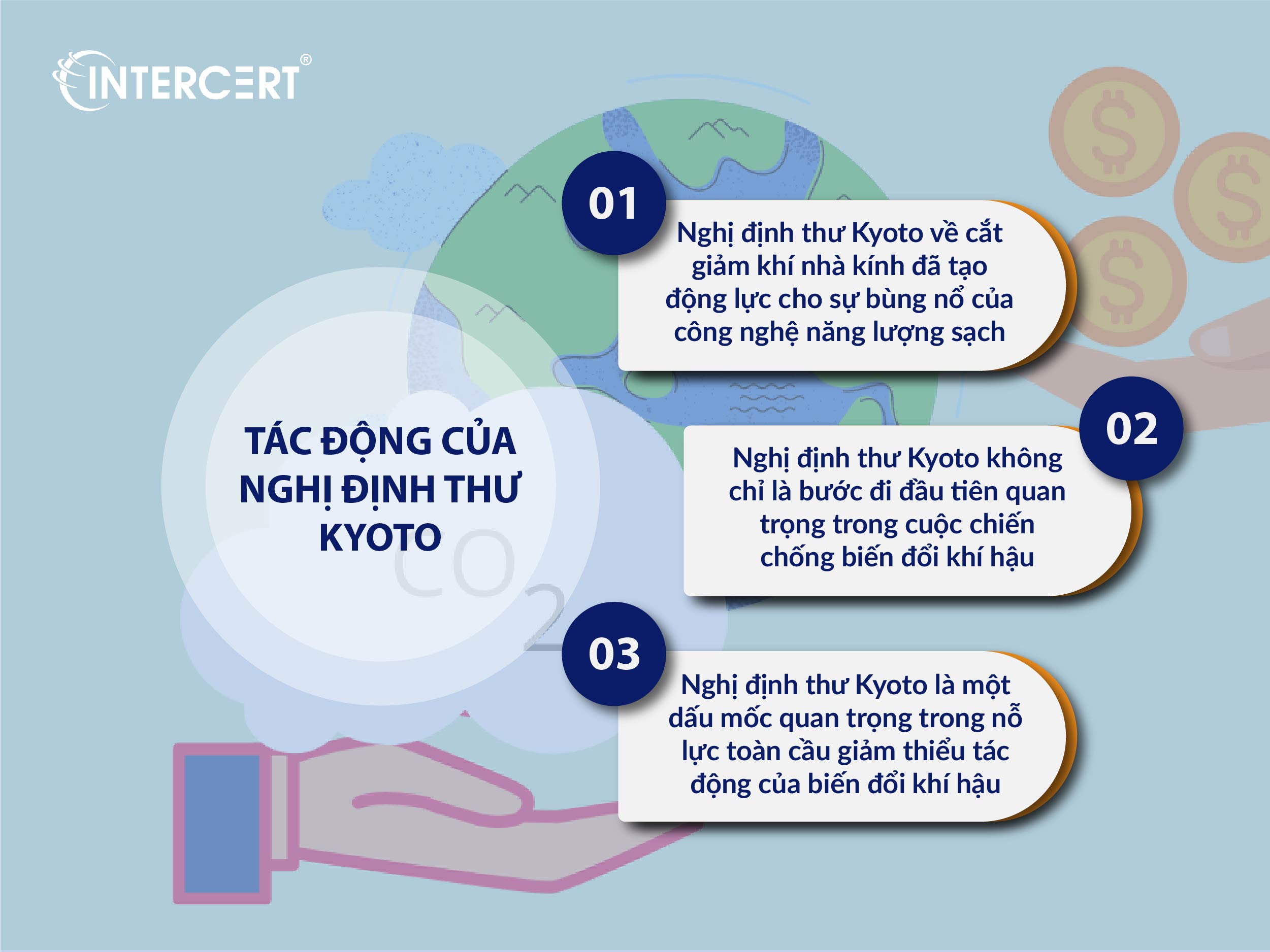 cắt giảm khí nhà kính