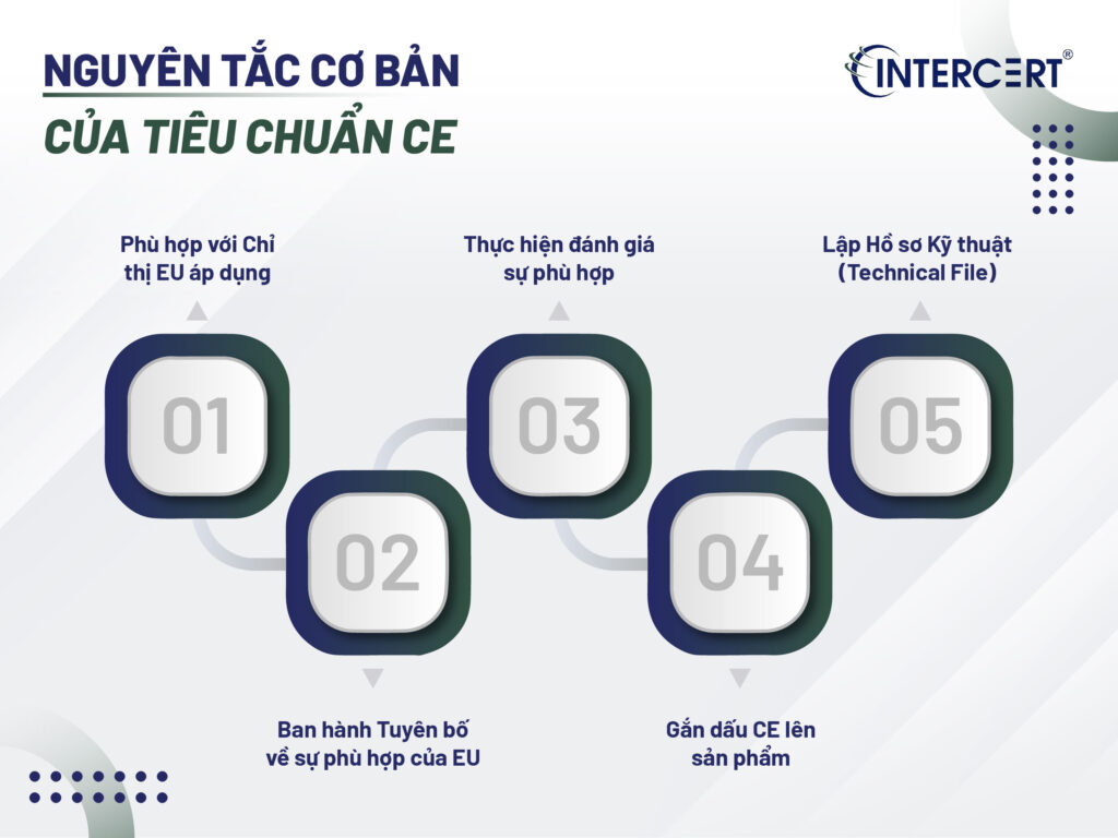Tiêu chuẩn CE Marking là gì