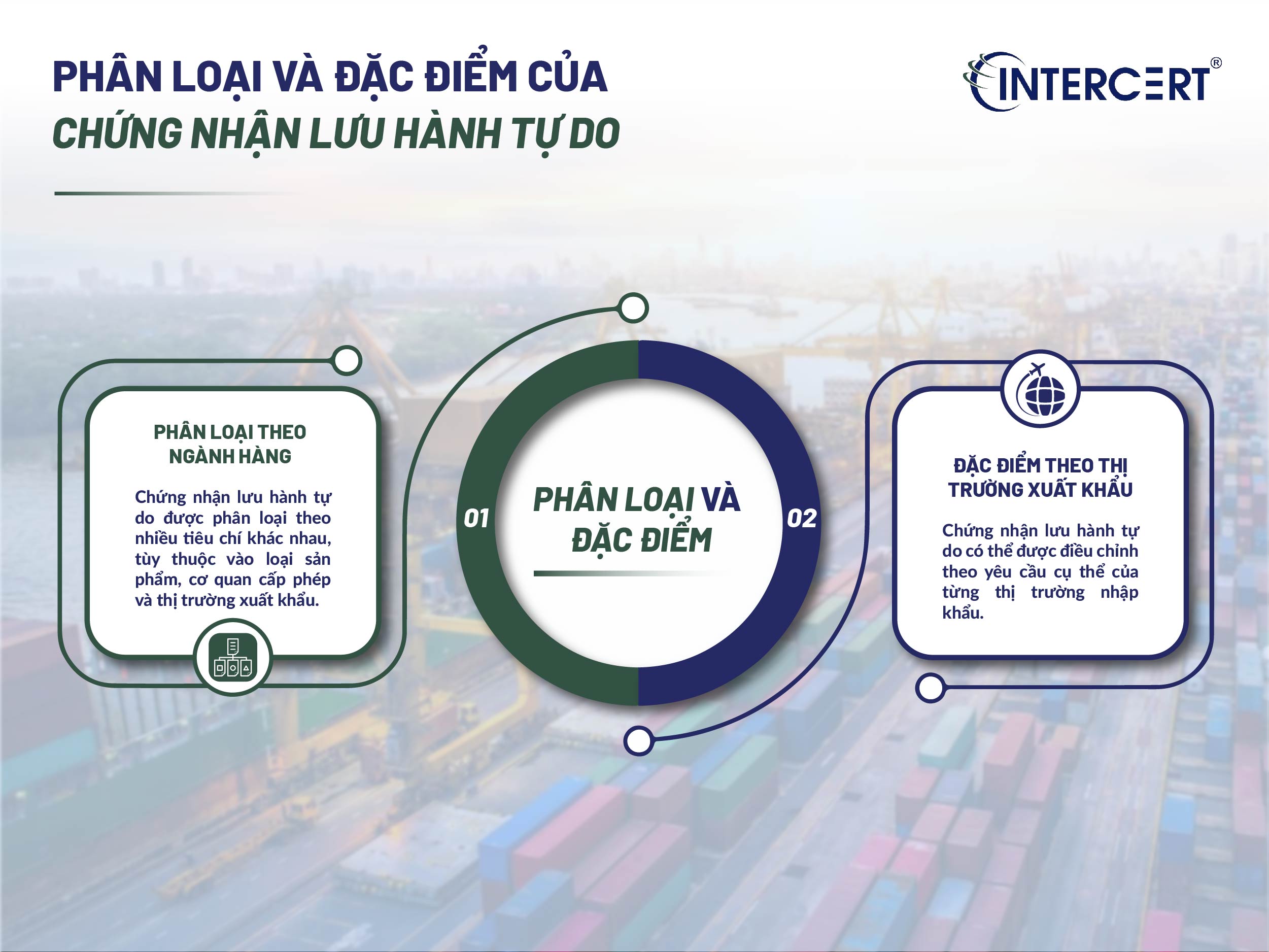 Chứng nhận CFS