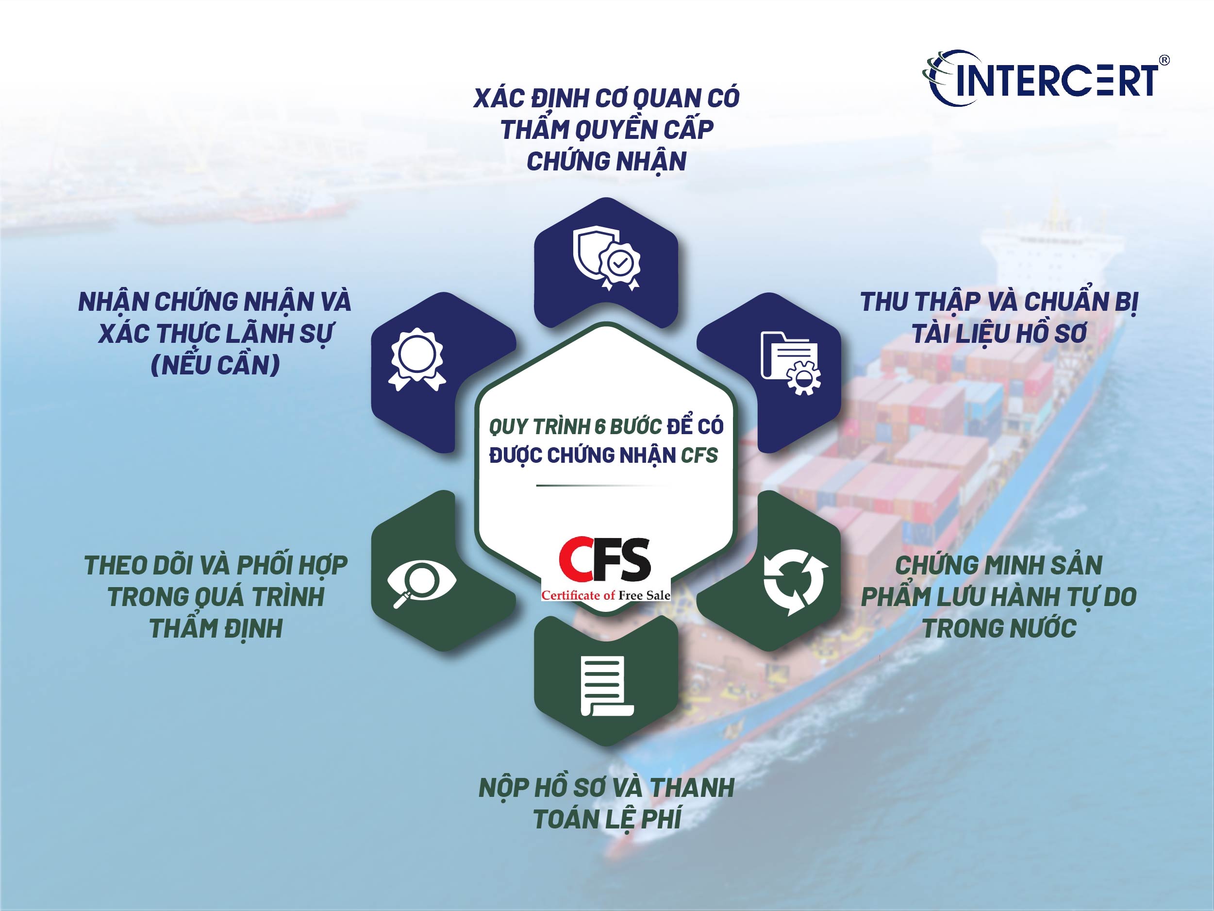 Chứng nhận CFS