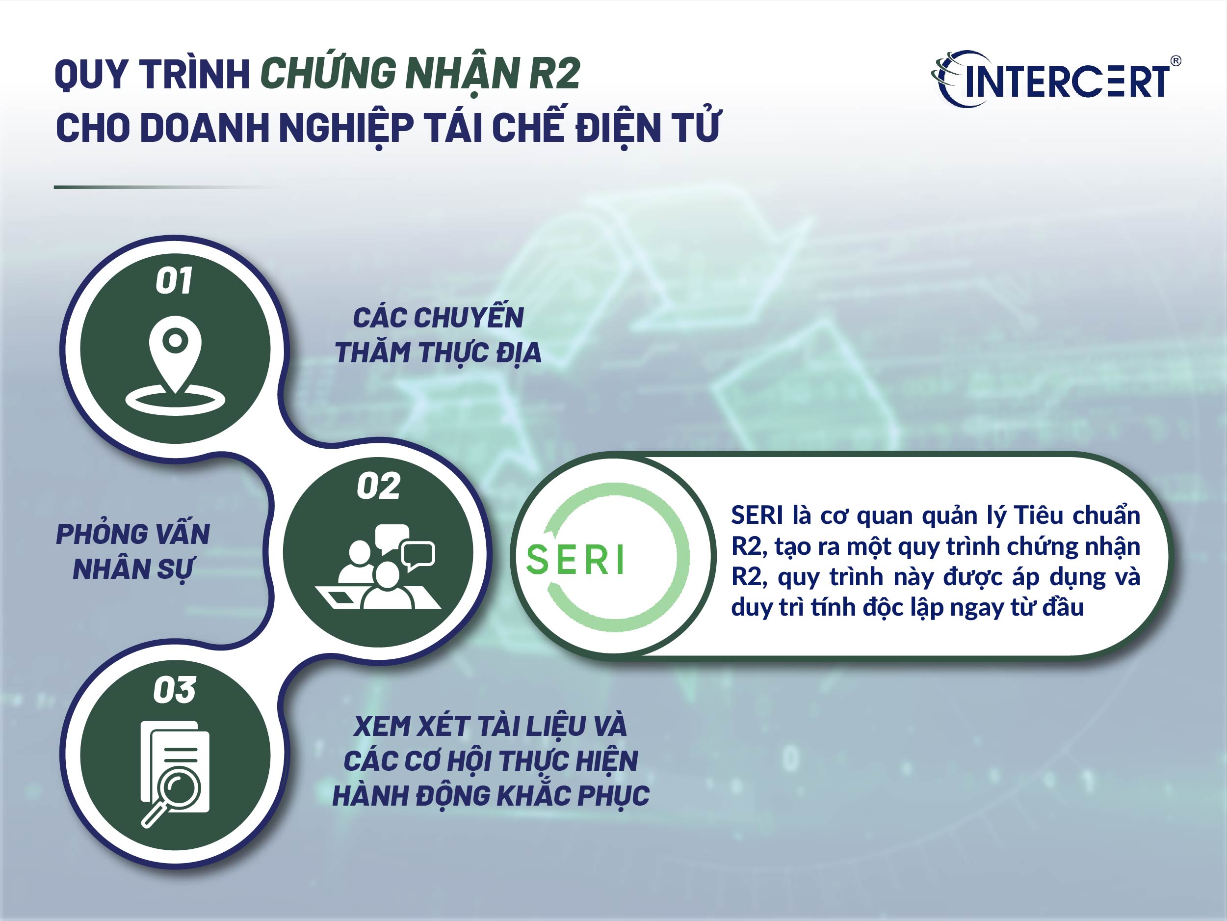 Chứng nhận R2 là gì