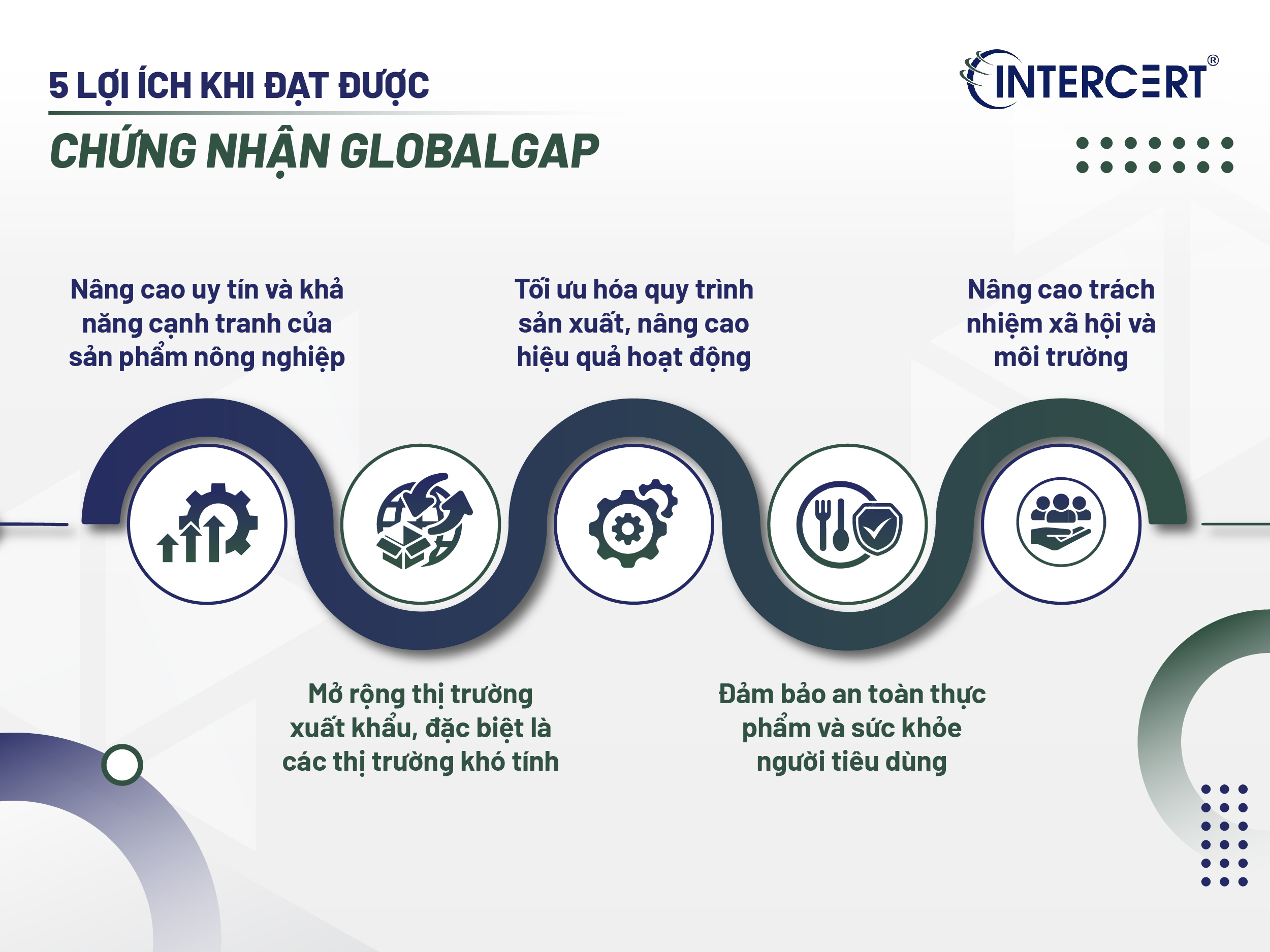 Chứng nhận GlobalGAP