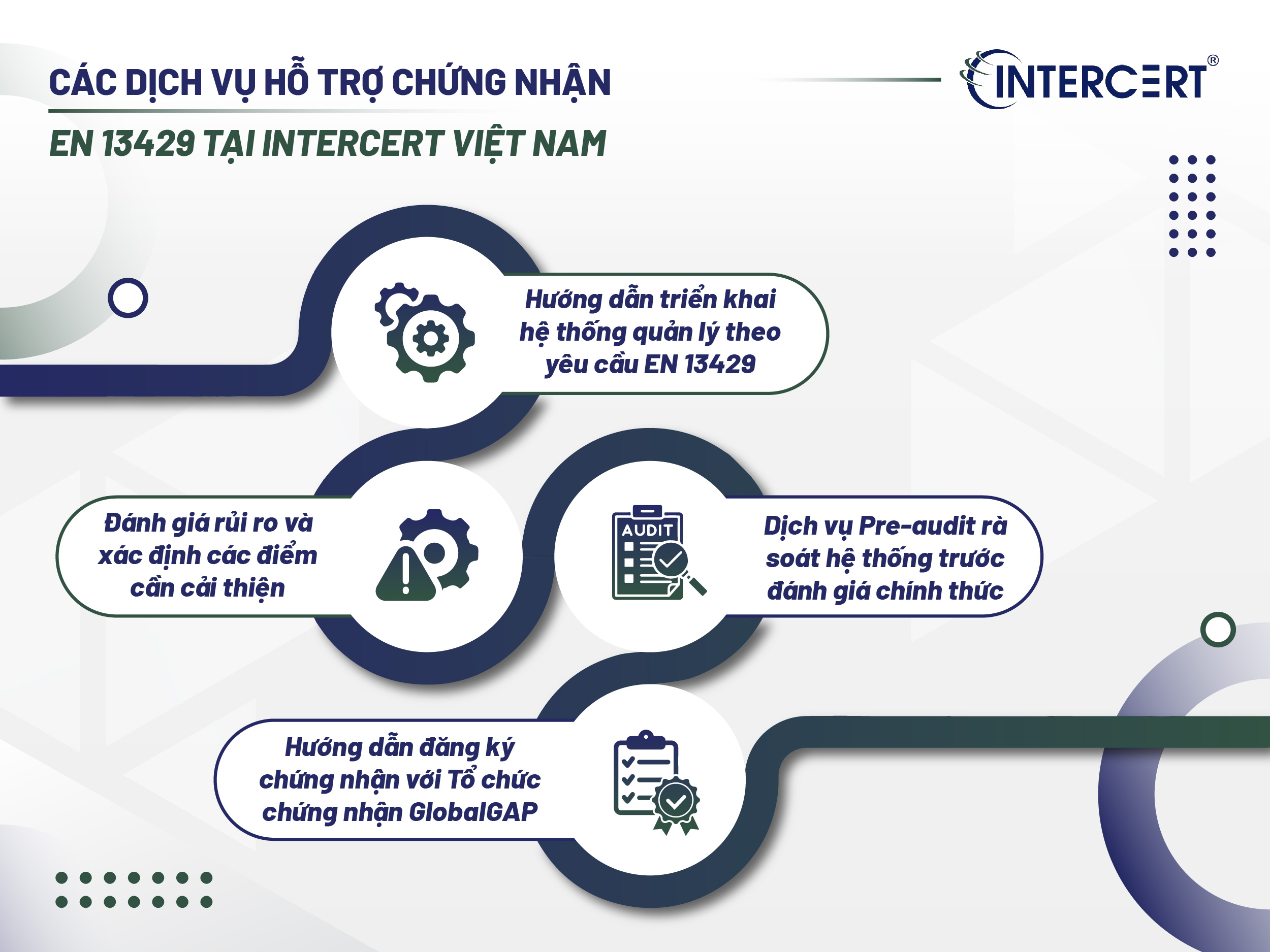 Chứng nhận EN 13429