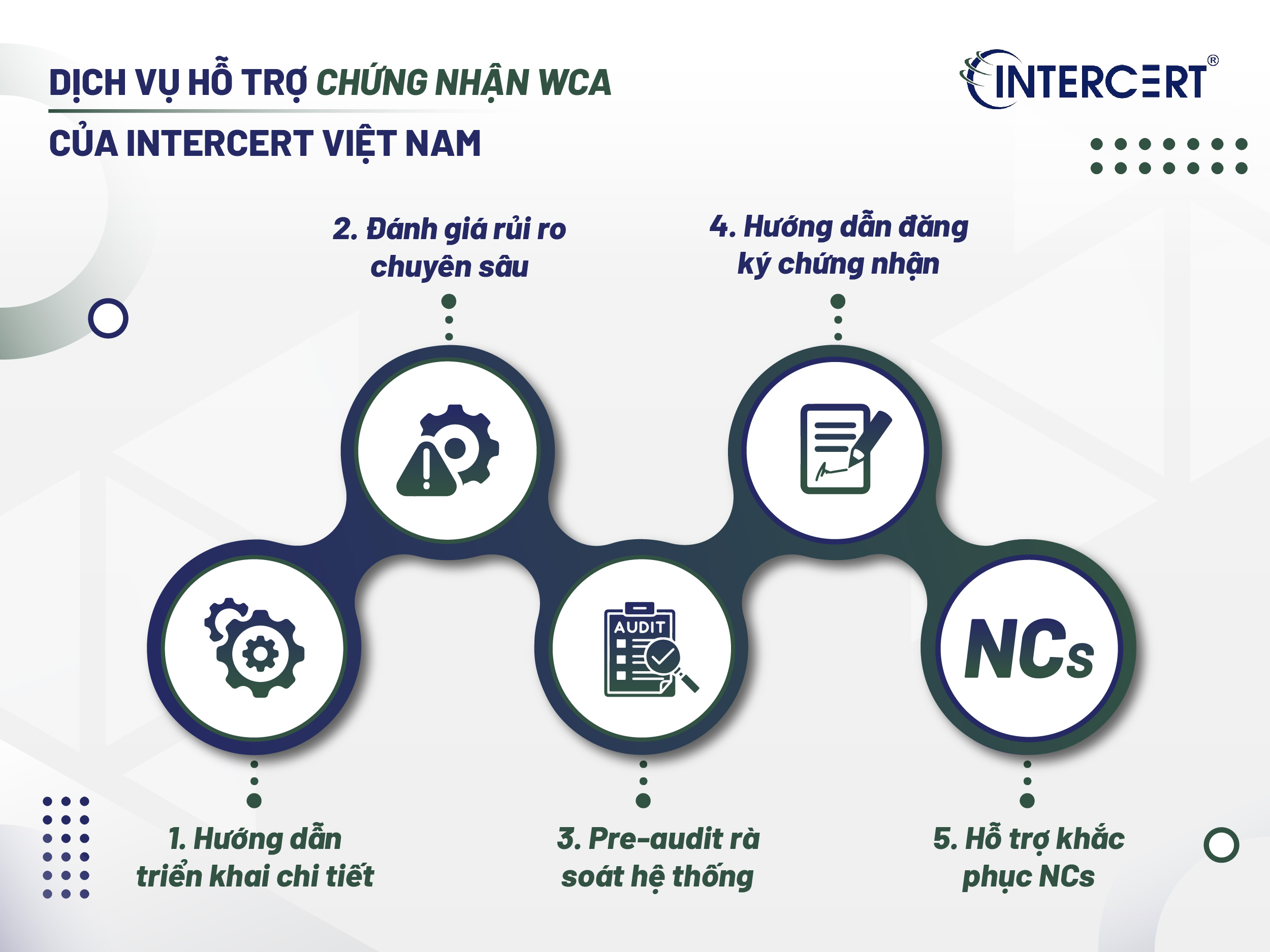 Chứng nhận WCA