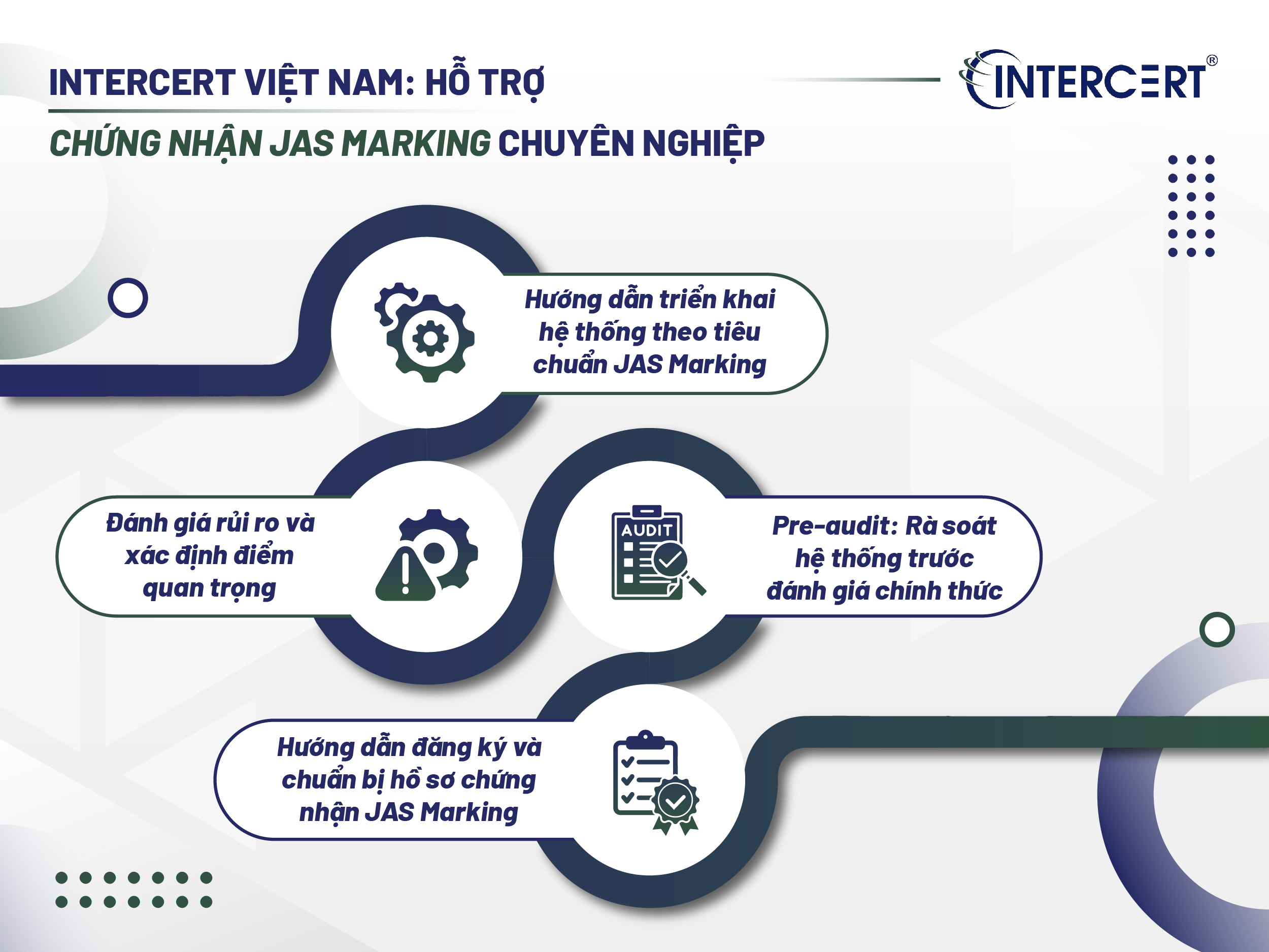 Chứng nhận JAS Marking