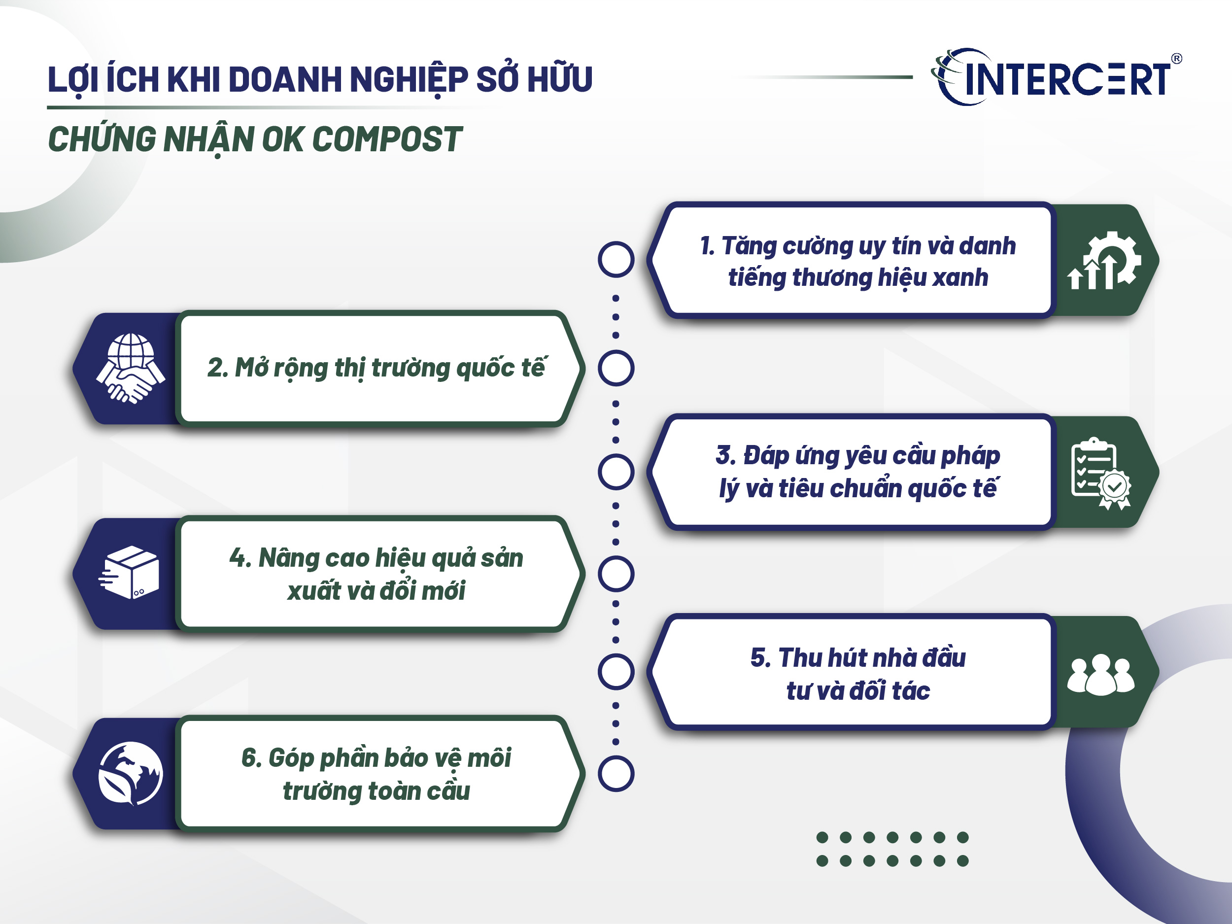 Chứng nhận OK COMPOST