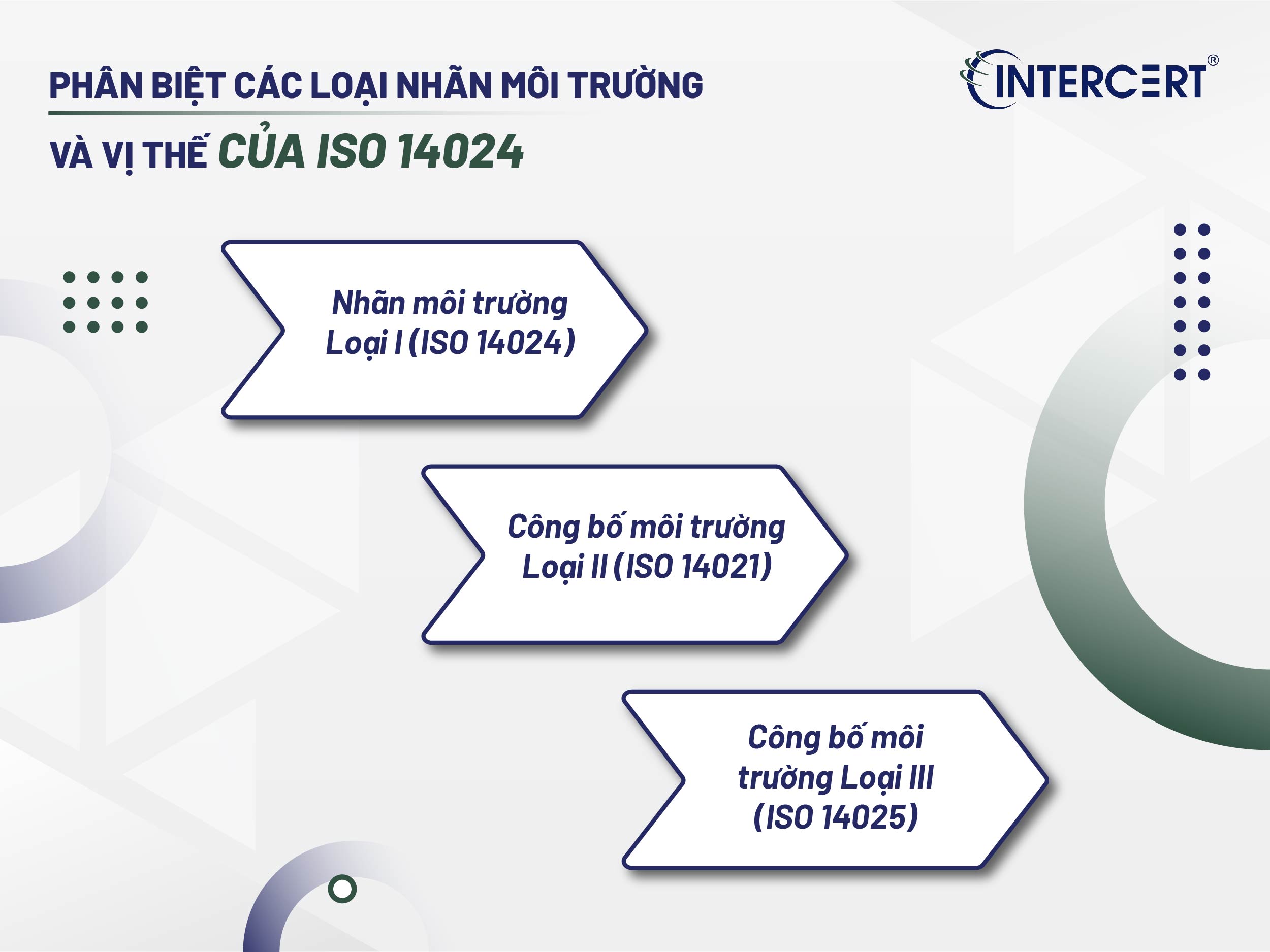 Chứng nhận ISO 14024