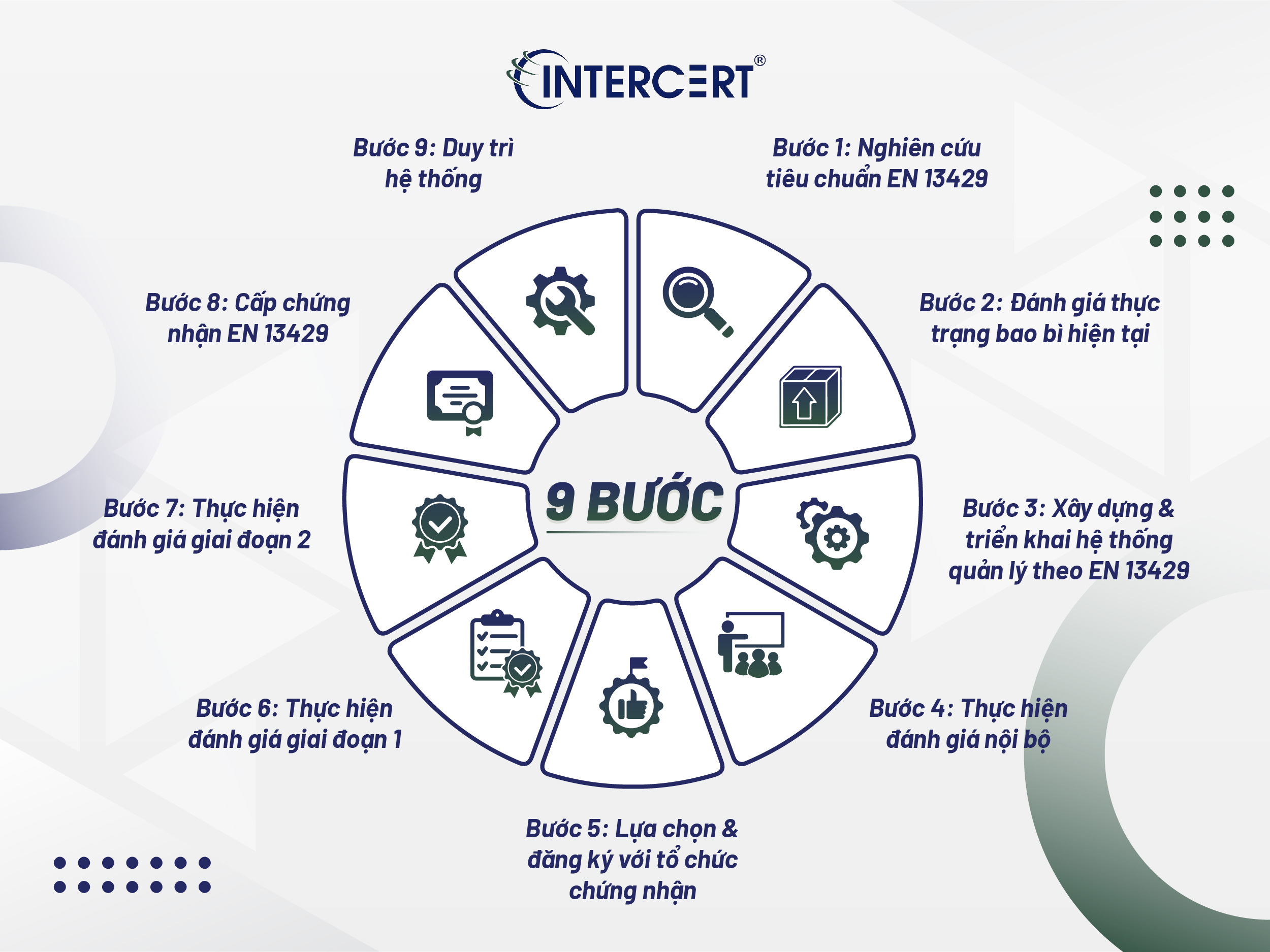 Chứng nhận EN 13429
