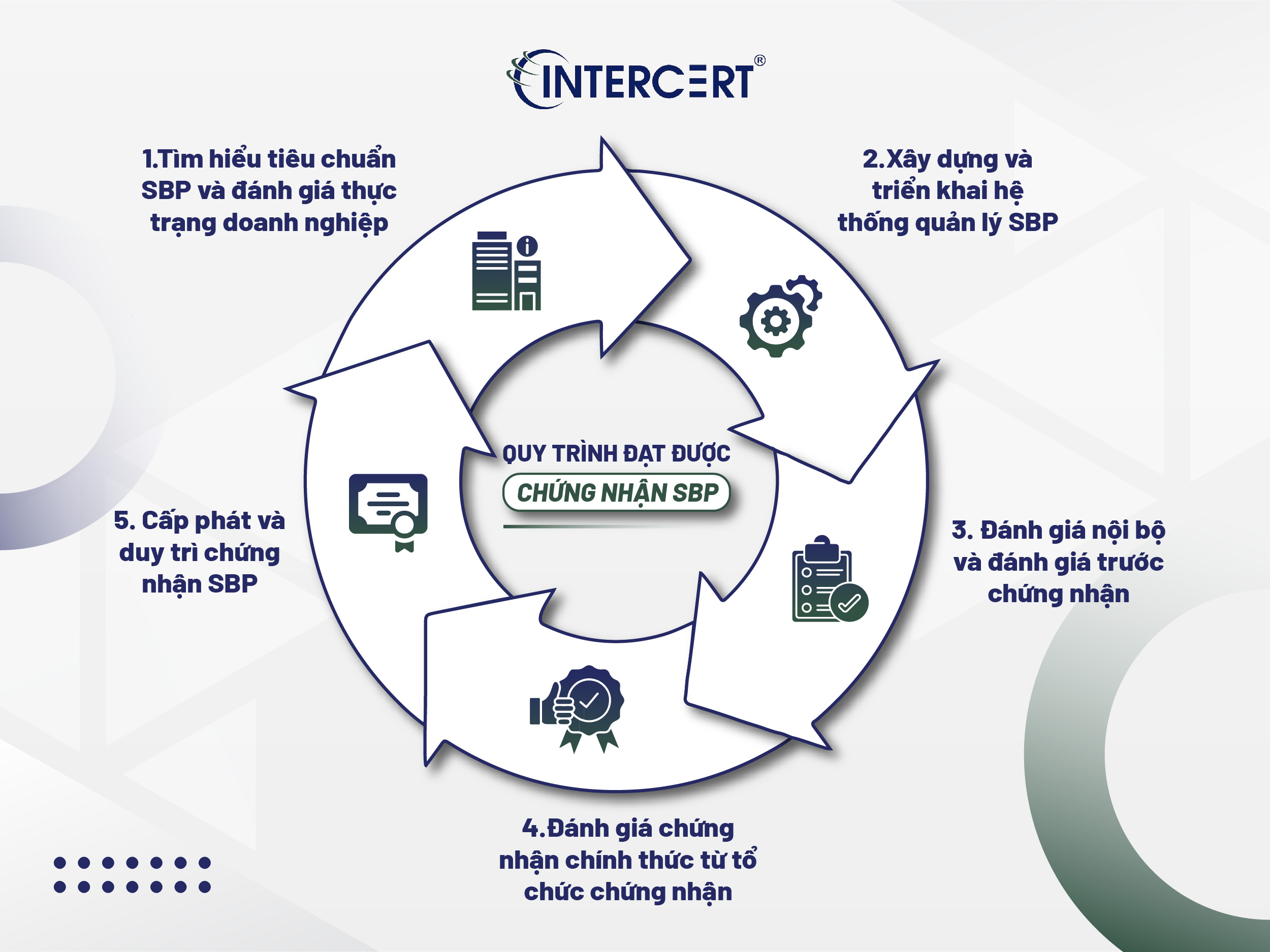 Chứng nhận SBP