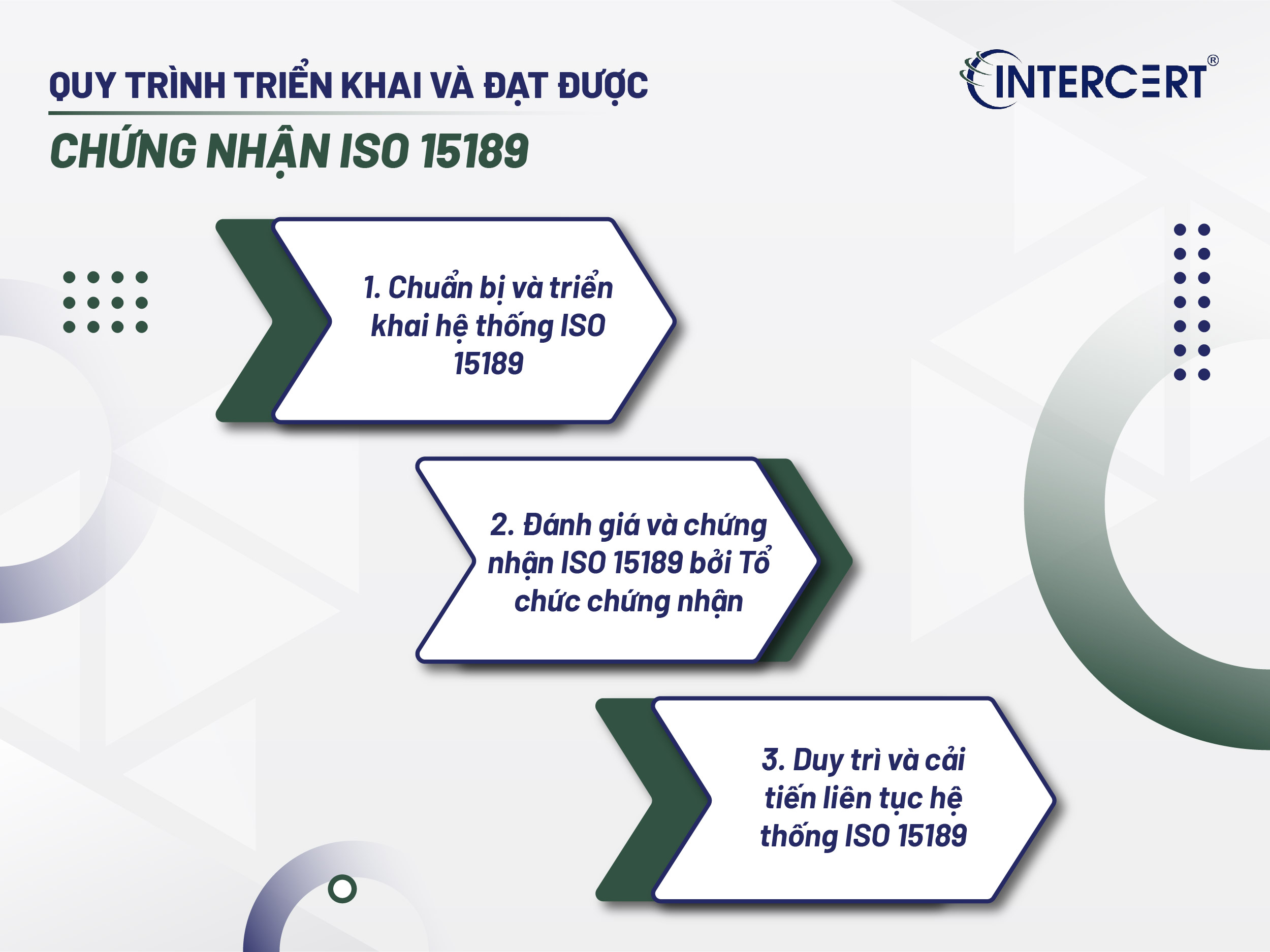 Chứng nhận ISO 15189