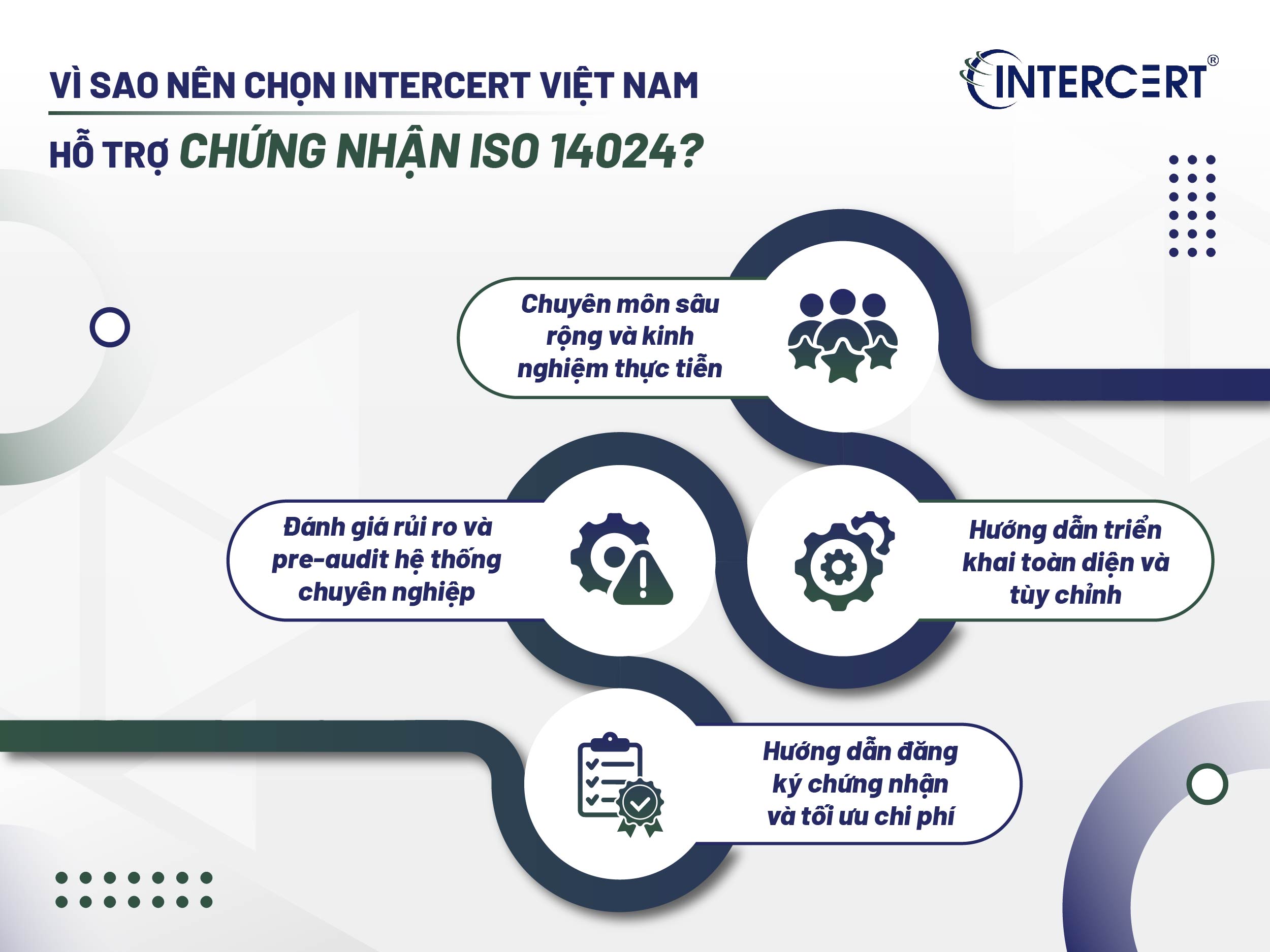 Chứng nhận ISO 14024