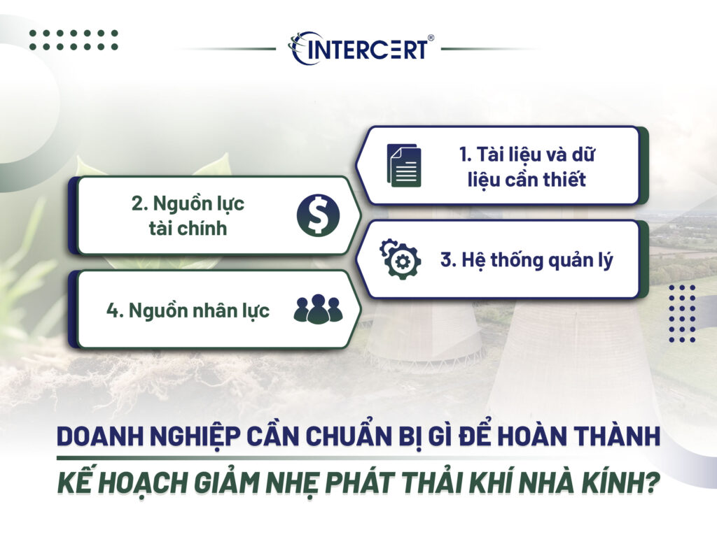 Kế hoạch giảm nhẹ phát thải khí nhà kính