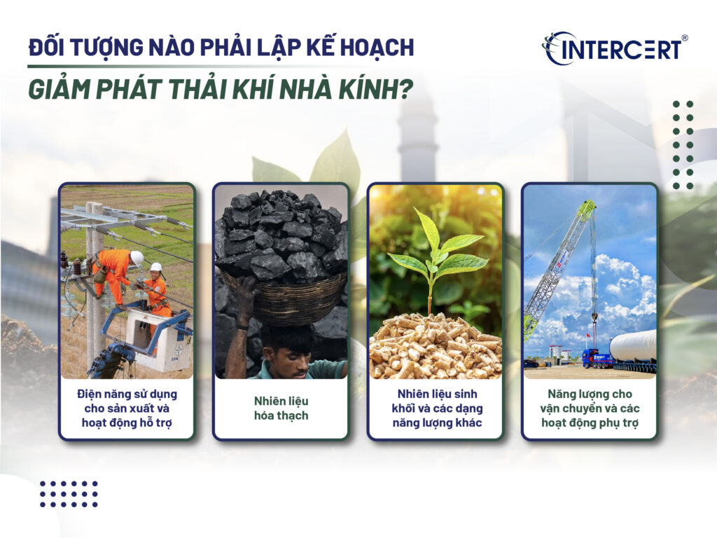 Kế hoạch giảm nhẹ phát thải khí nhà kính