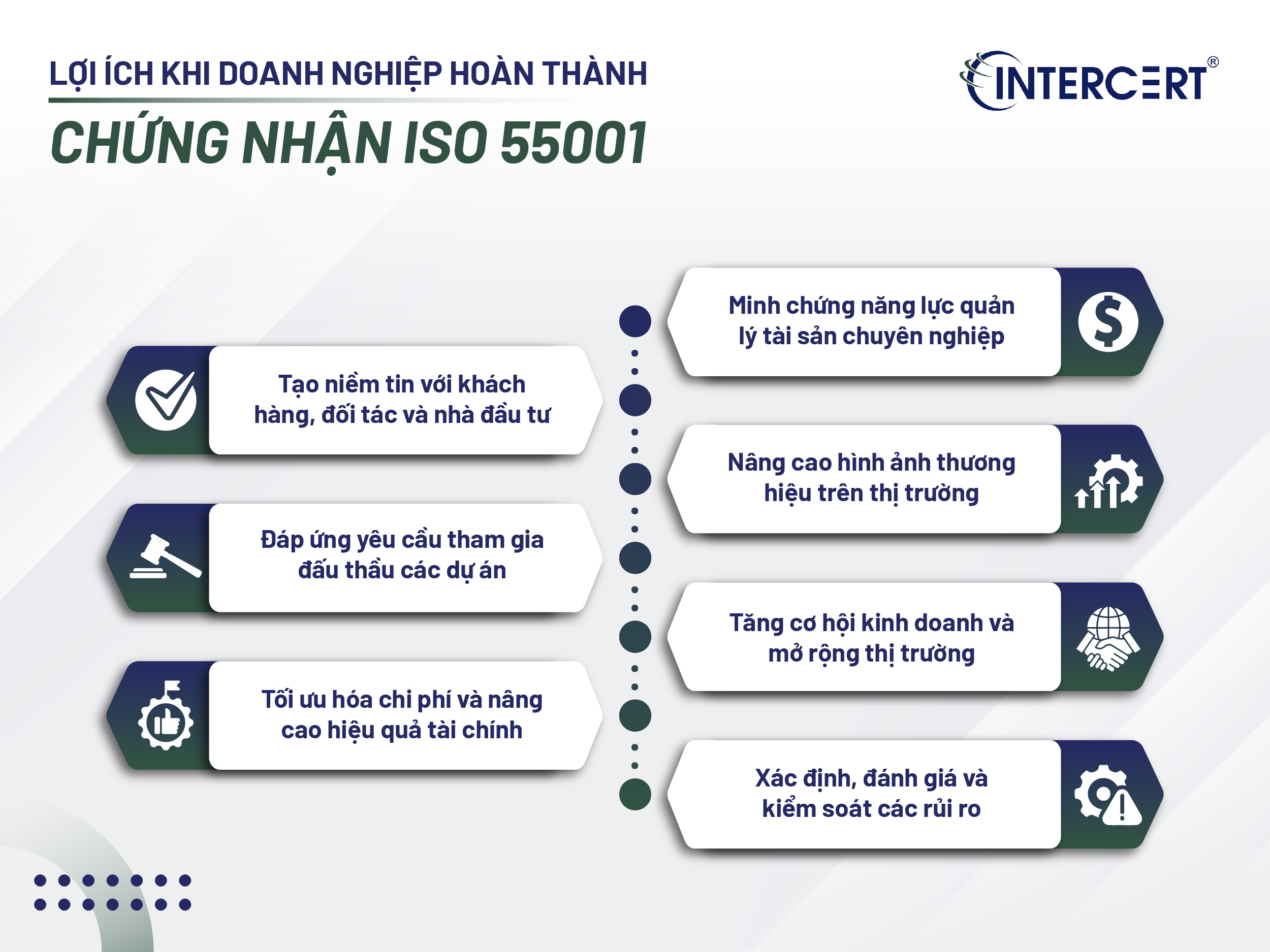 Chứng nhận ISO 55001 là gì