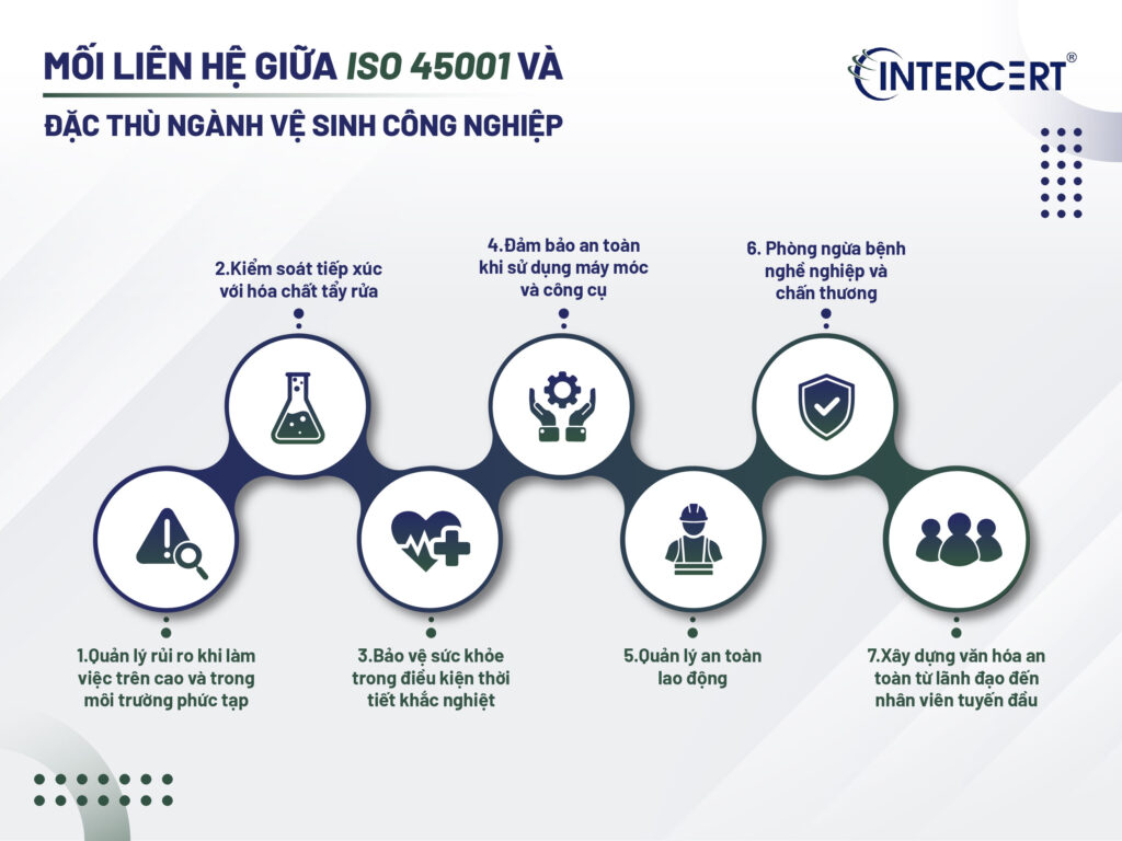 Intercert chứng nhận ISO 45001 cho Công ty CP Đầu tư Phát triển Đô thị Thăng Long