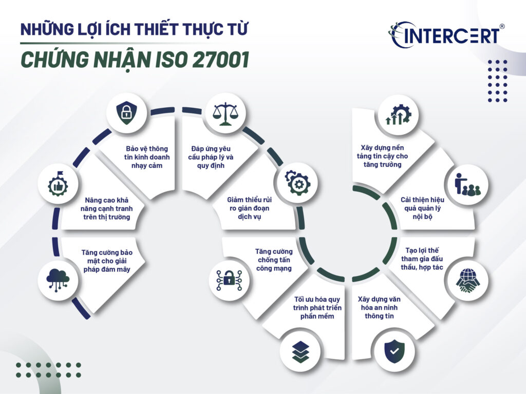 Intercert cấp chứng chỉ ISO 27001 cho Công ty TNHH HQSOFT