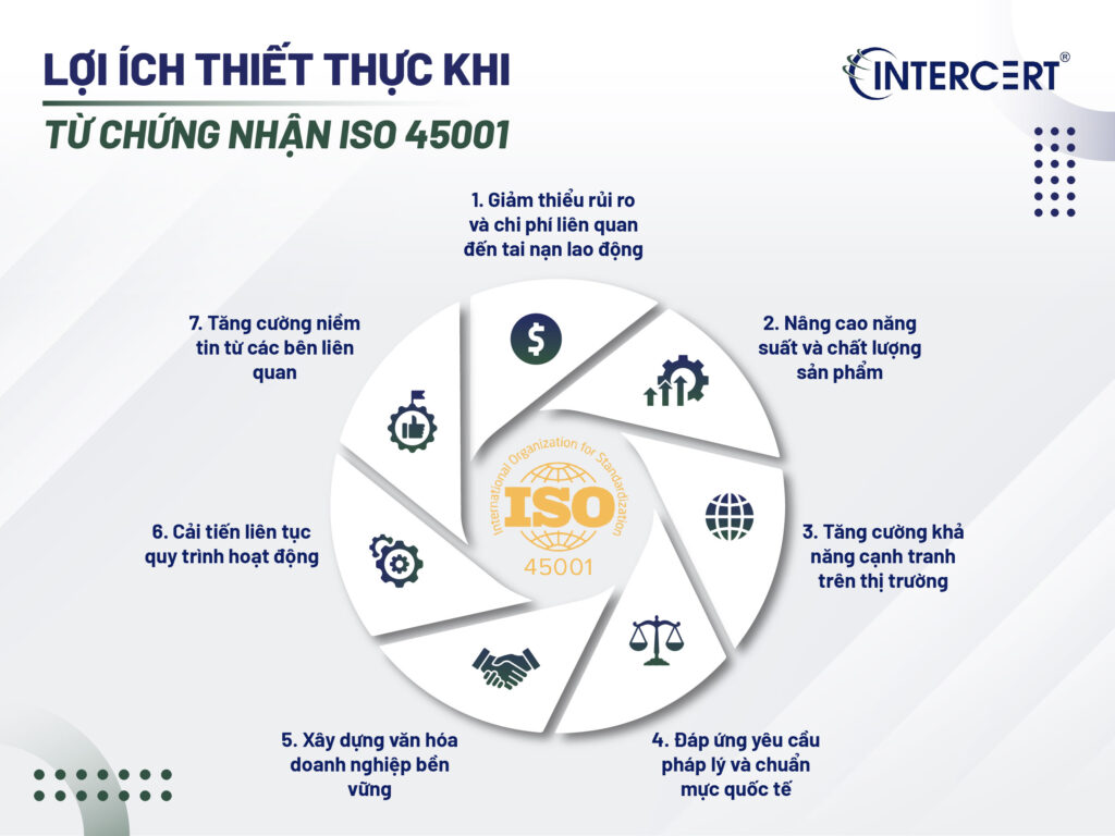 Intercert cấp chứng chỉ ISO 45001 cho Công ty TNHH Long Young Electronics (Việt Nam)