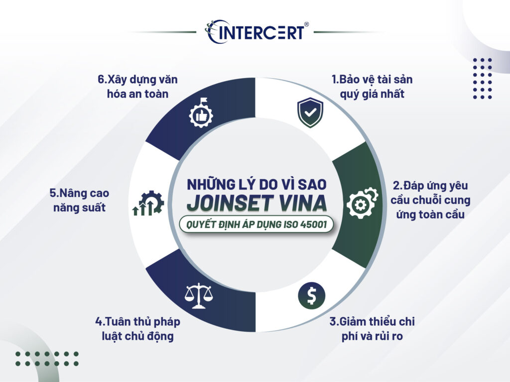 Intercert chứng nhận ISO 45001 cho Công ty TNHH Joinset Vina
