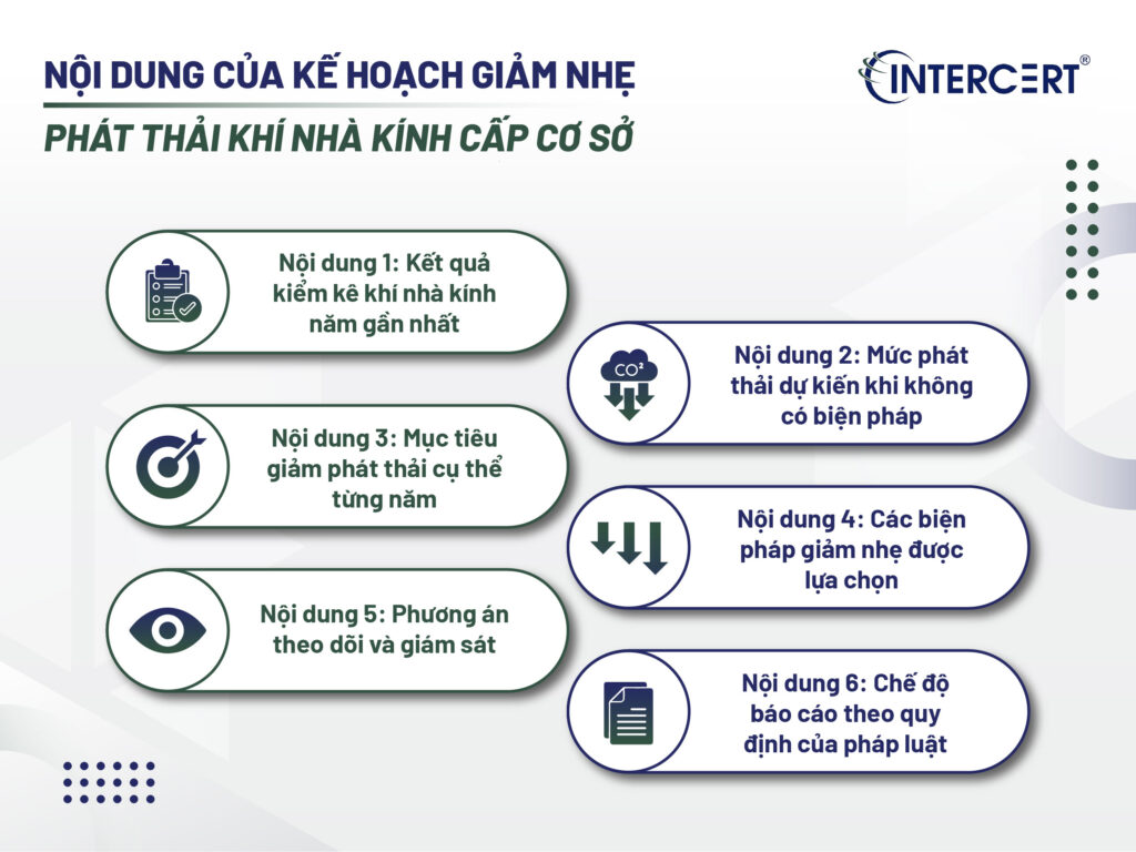 Kế hoạch giảm nhẹ phát thải khí nhà kính