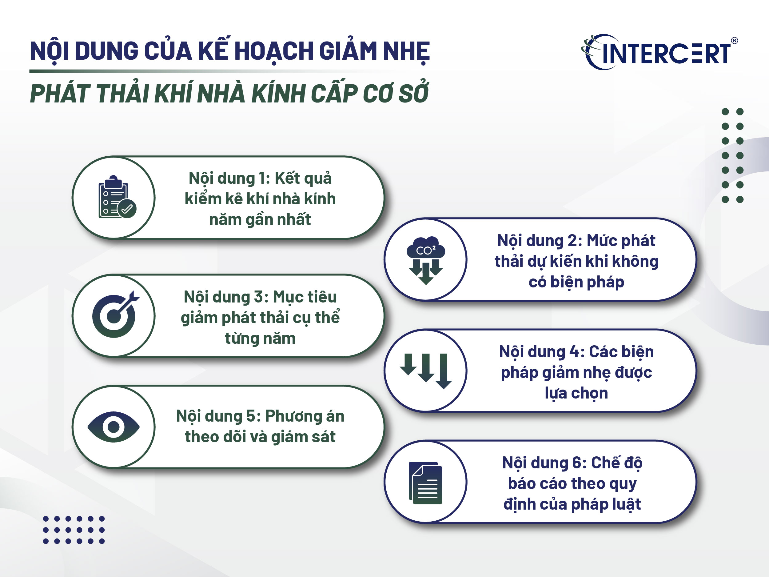Kế hoạch giảm nhẹ phát thải khí nhà kính