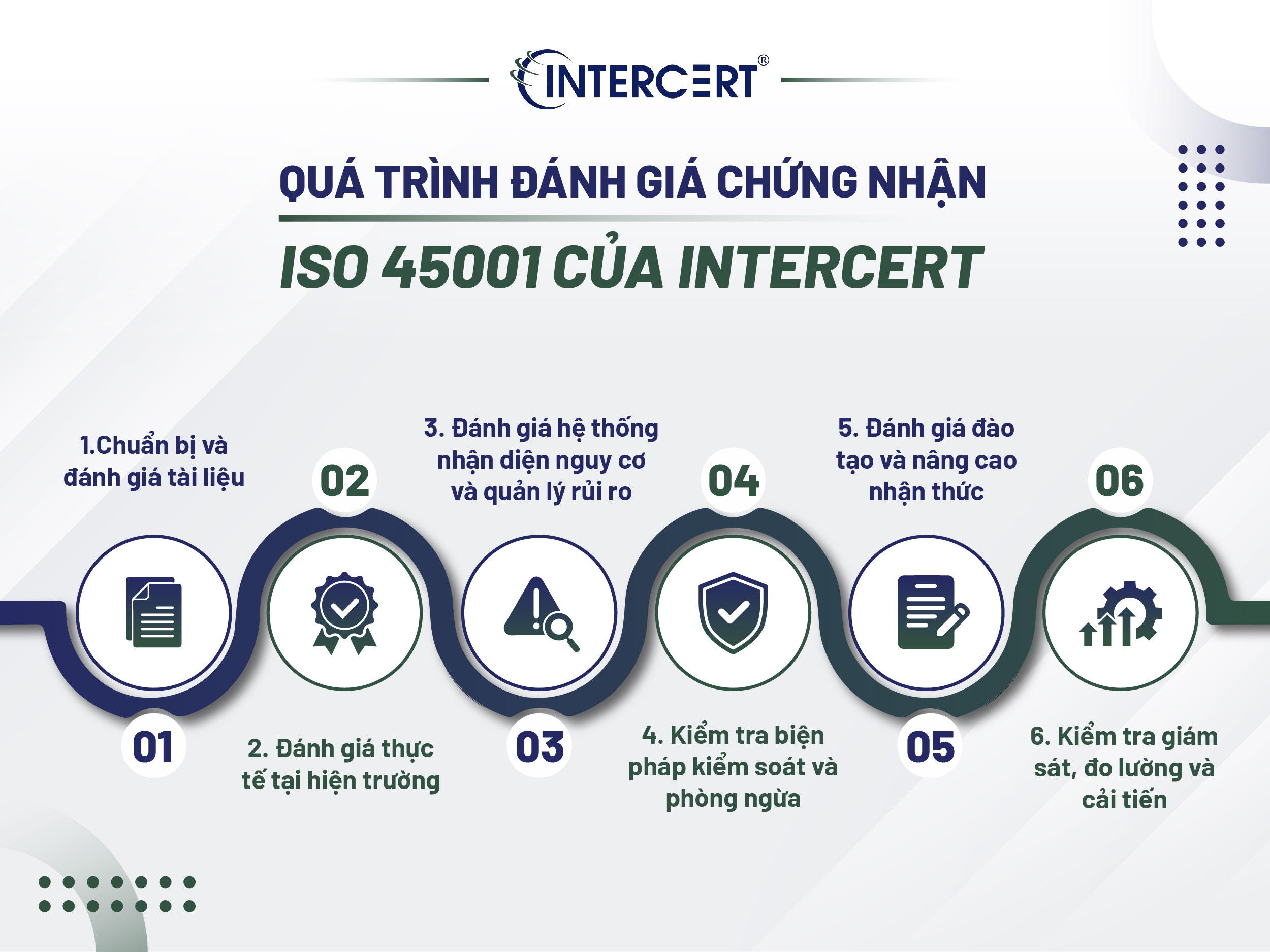 Intercert chứng nhận ISO 45001 cho Công ty TNHH MTV Sức Sống Mới